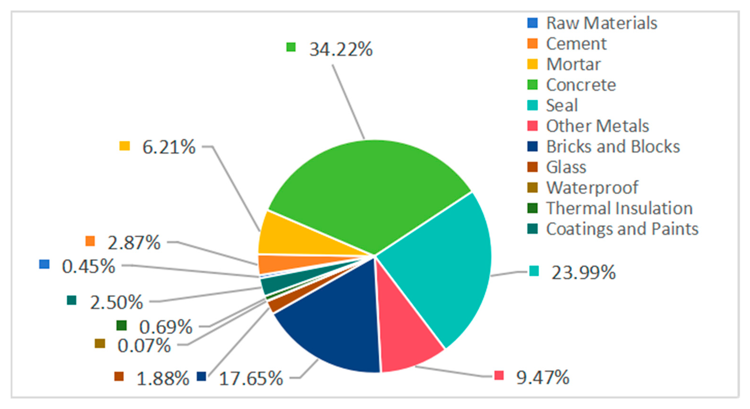 Buildings 15 03588 g003 Buildings 15 03588 g003