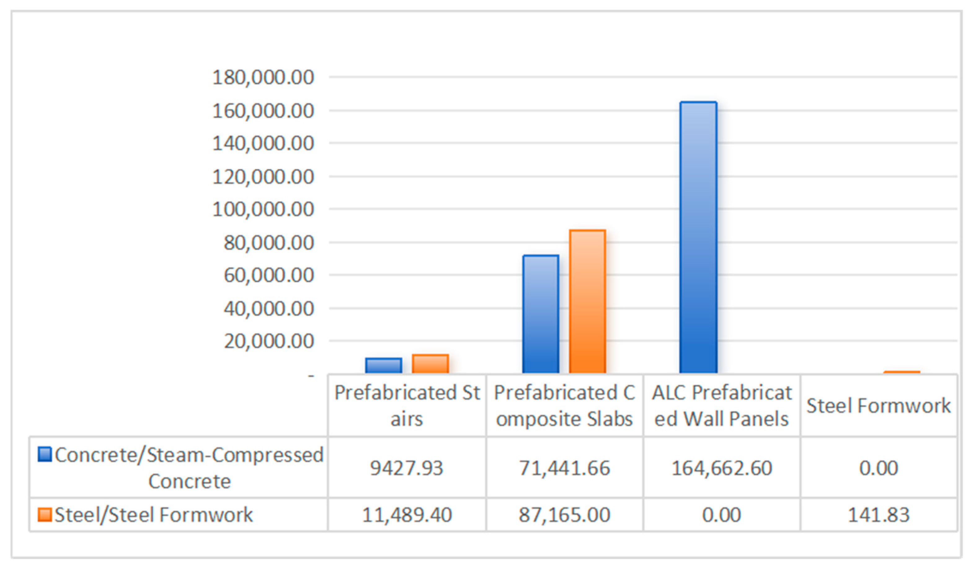 Buildings 15 03588 g004 Buildings 15 03588 g004