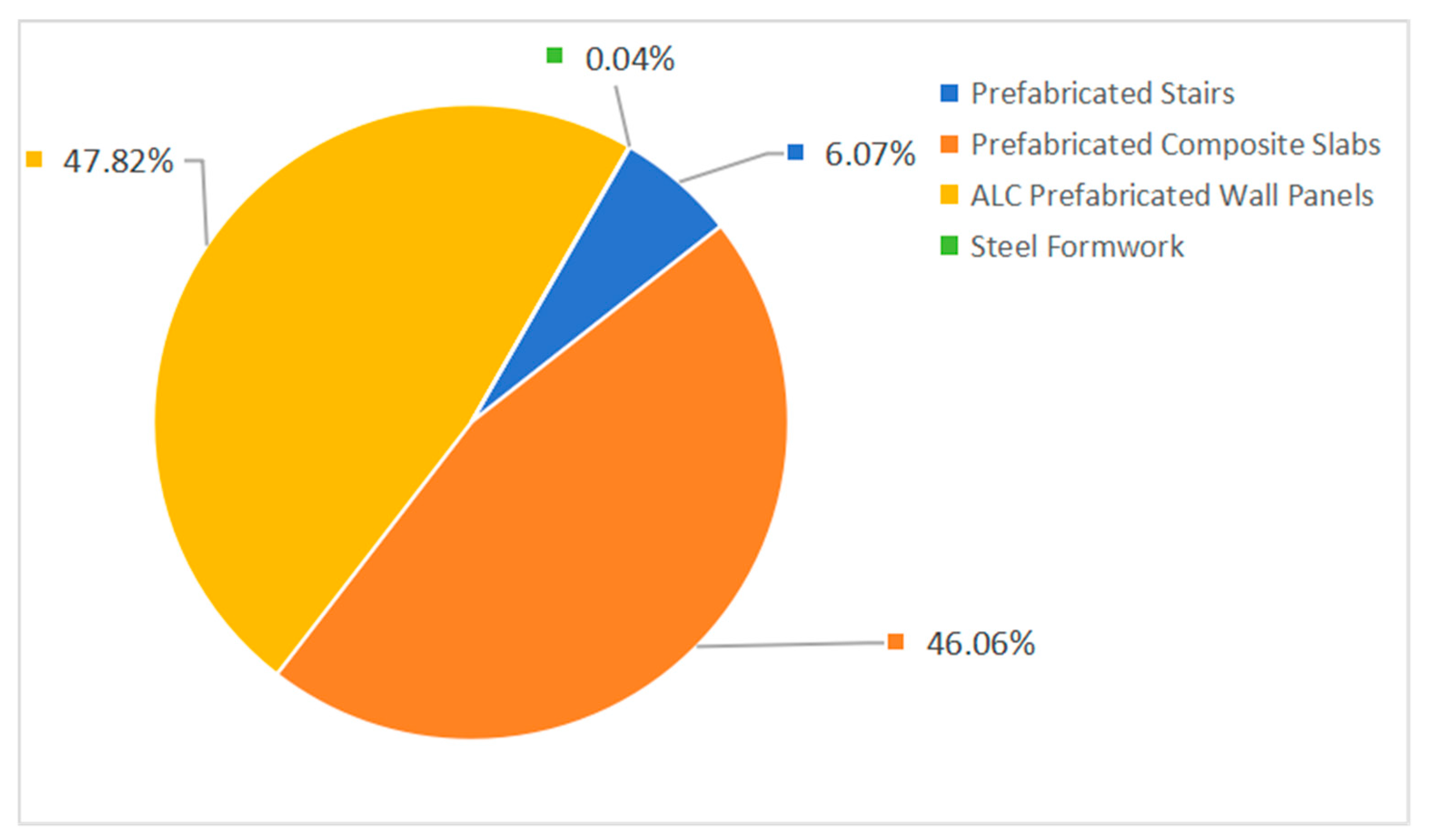 Buildings 15 03588 g005 Buildings 15 03588 g005