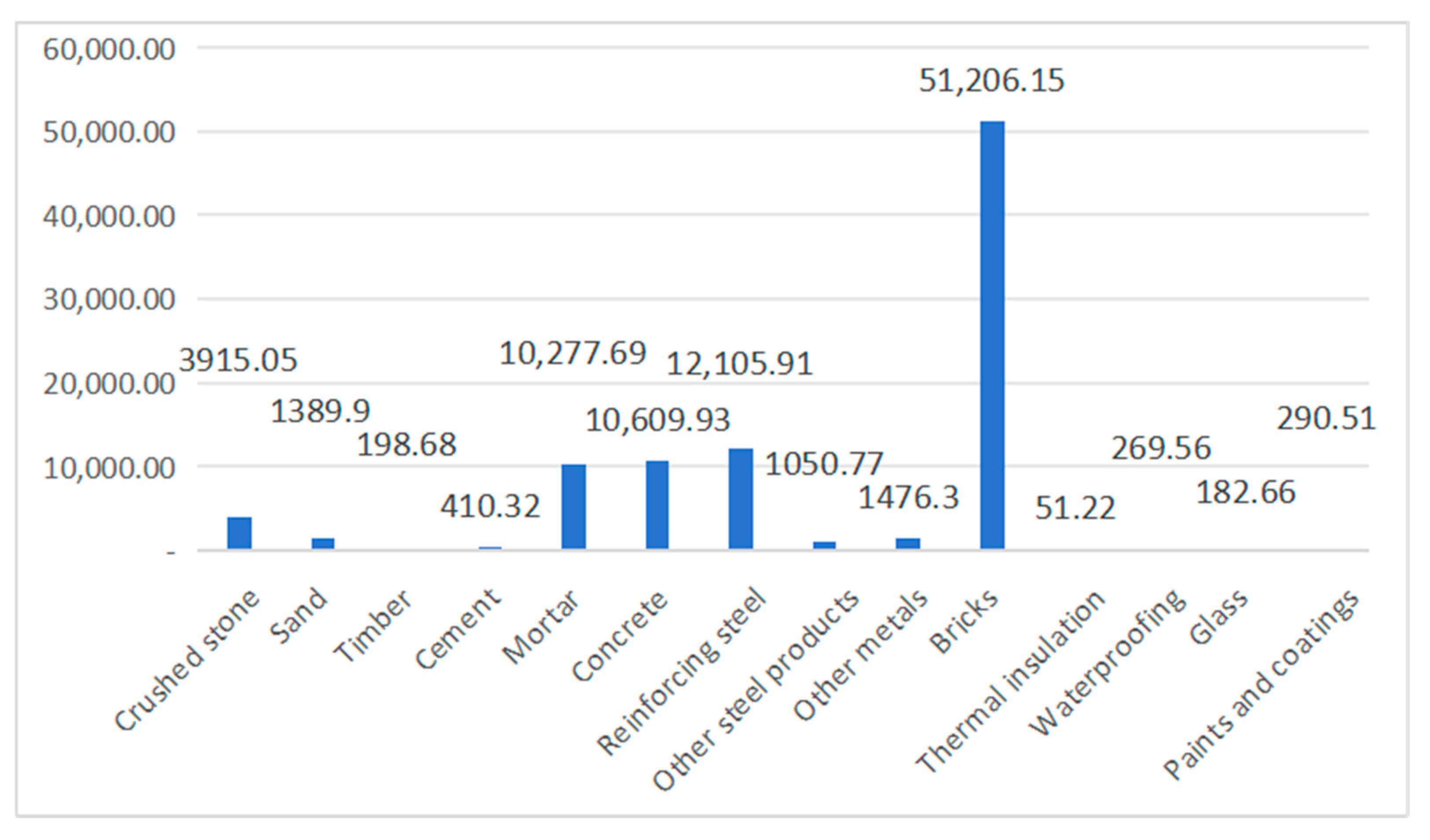 Buildings 15 03588 g006 Buildings 15 03588 g006