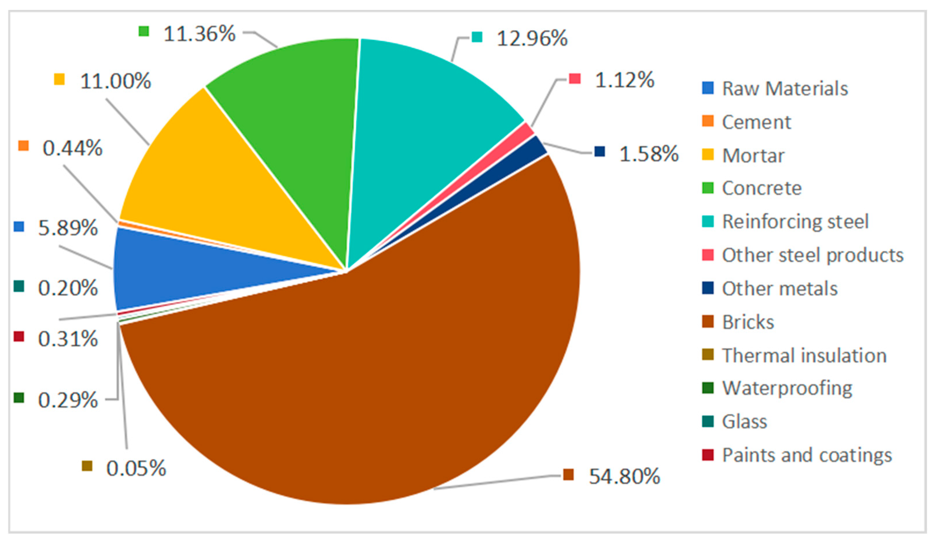 Buildings 15 03588 g007 Buildings 15 03588 g007