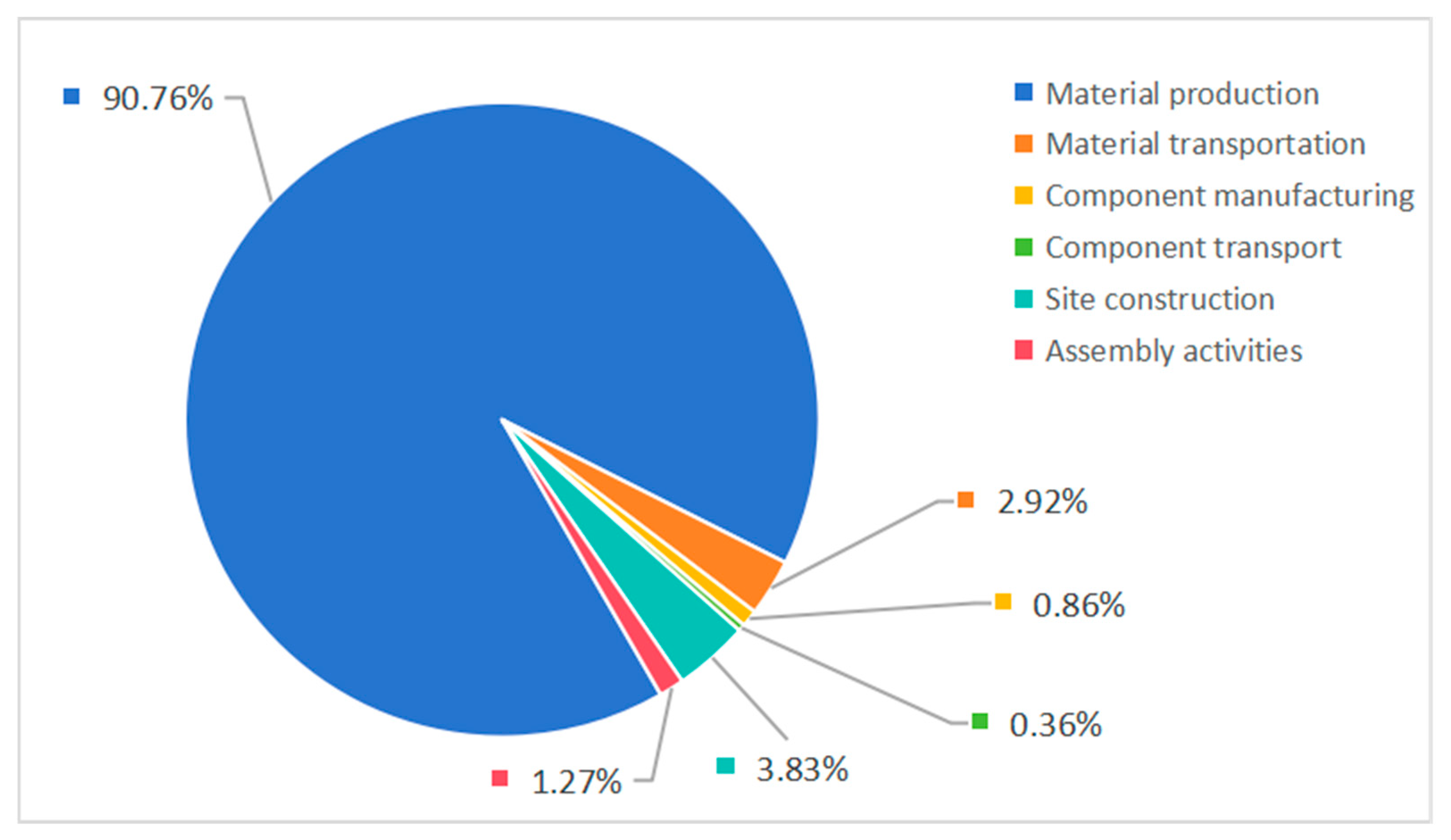 Buildings 15 03588 g009 Buildings 15 03588 g009