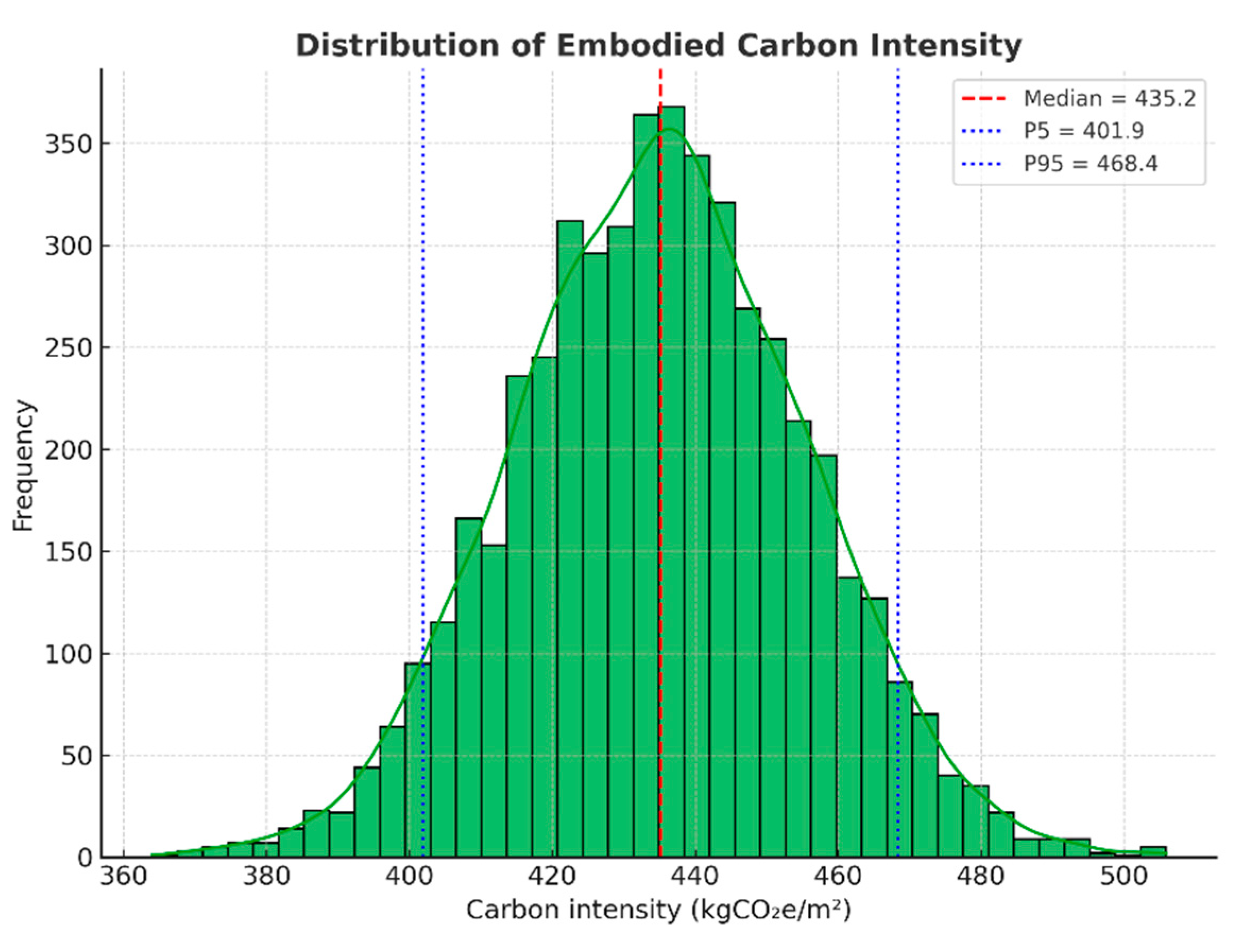 Buildings 15 03588 g010 Buildings 15 03588 g010