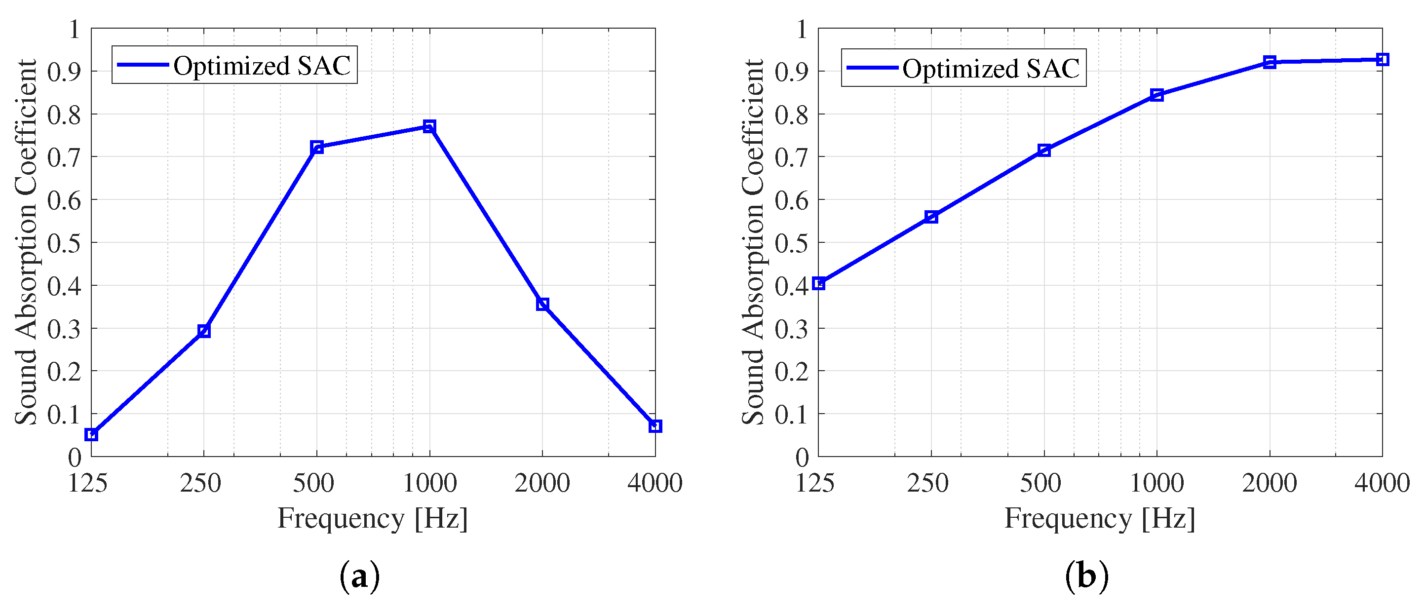 Buildings 15 03643 g006 Buildings 15 03643 g006