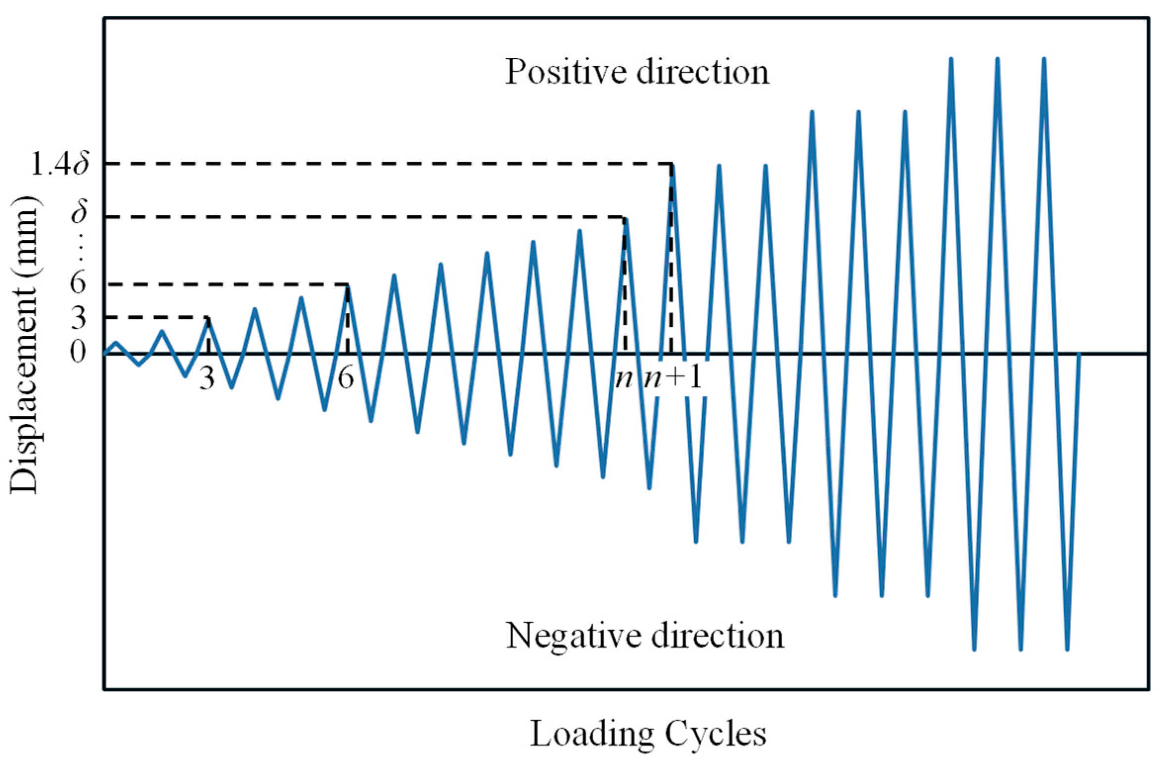 Buildings 15 03645 g005 Buildings 15 03645 g005