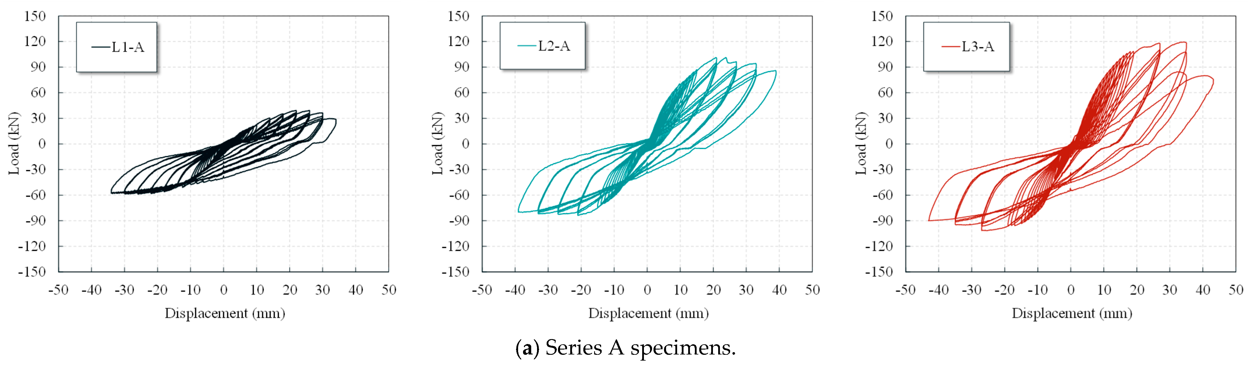 Buildings 15 03645 g007a Buildings 15 03645 g007a