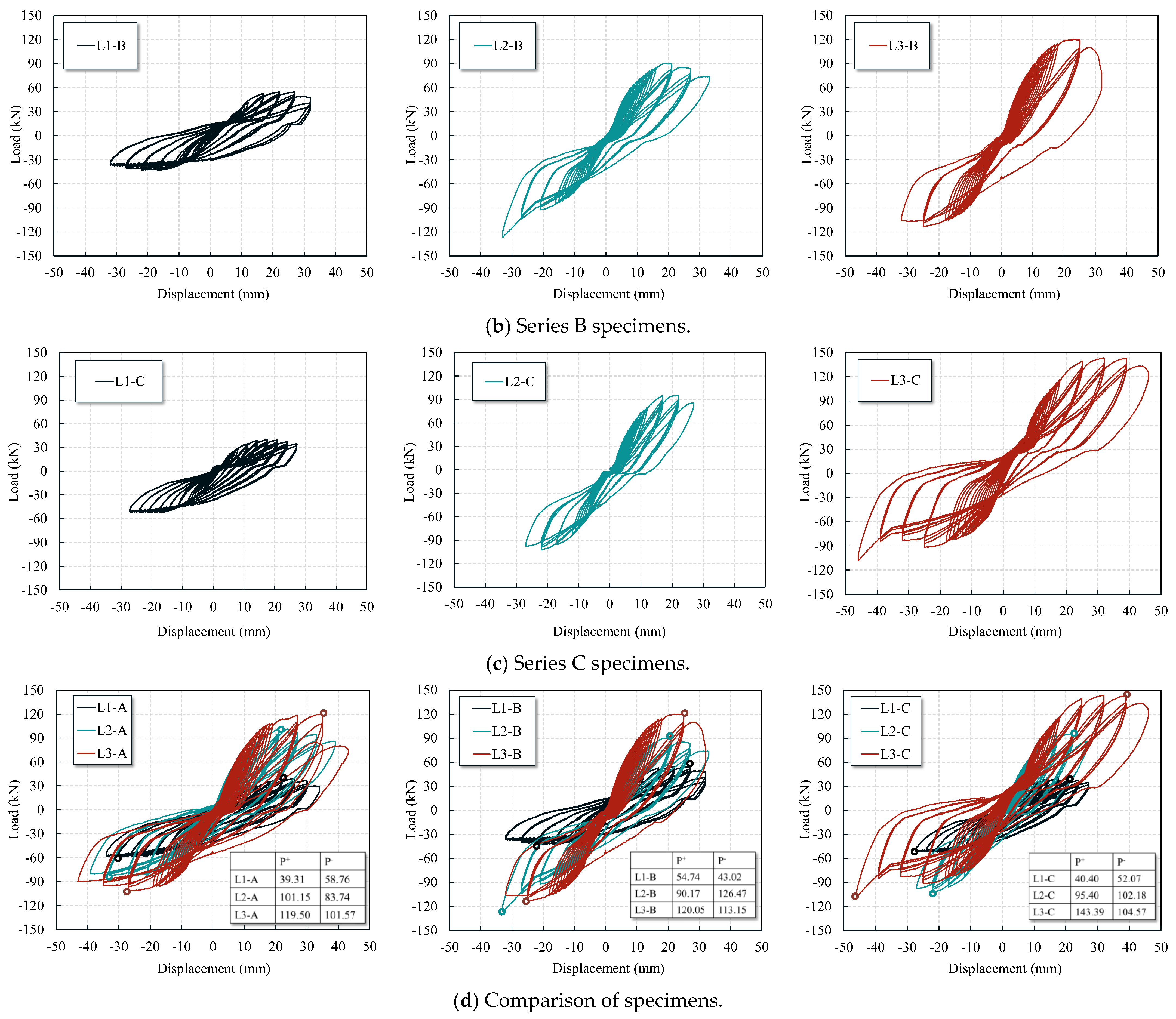 Buildings 15 03645 g007b Buildings 15 03645 g007b