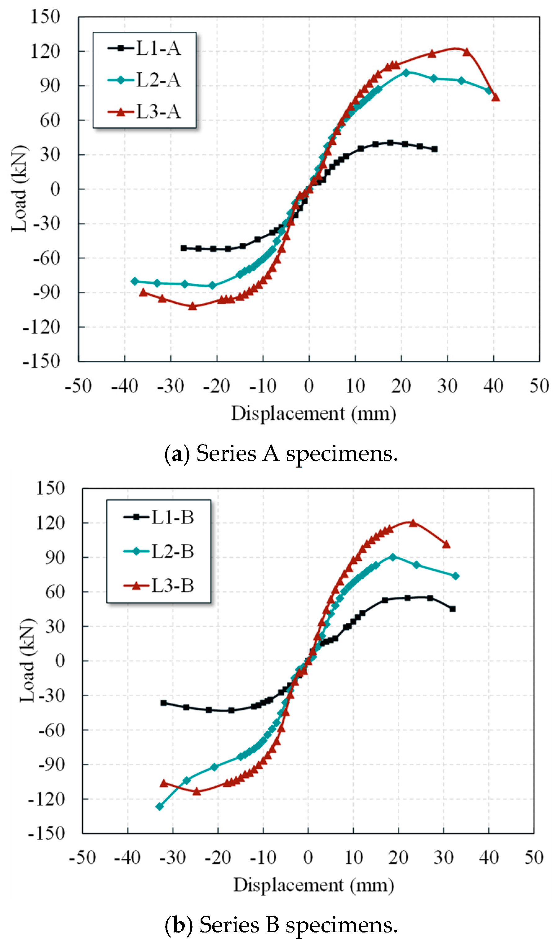 Buildings 15 03645 g008a Buildings 15 03645 g008a