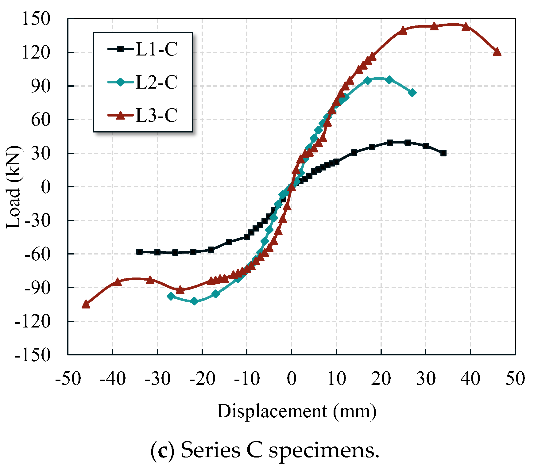 Buildings 15 03645 g008b Buildings 15 03645 g008b