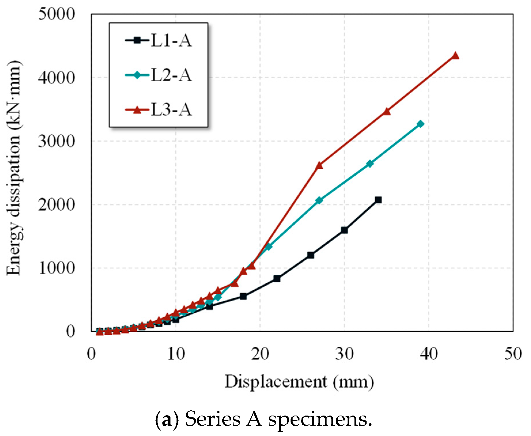Buildings 15 03645 g011a Buildings 15 03645 g011a