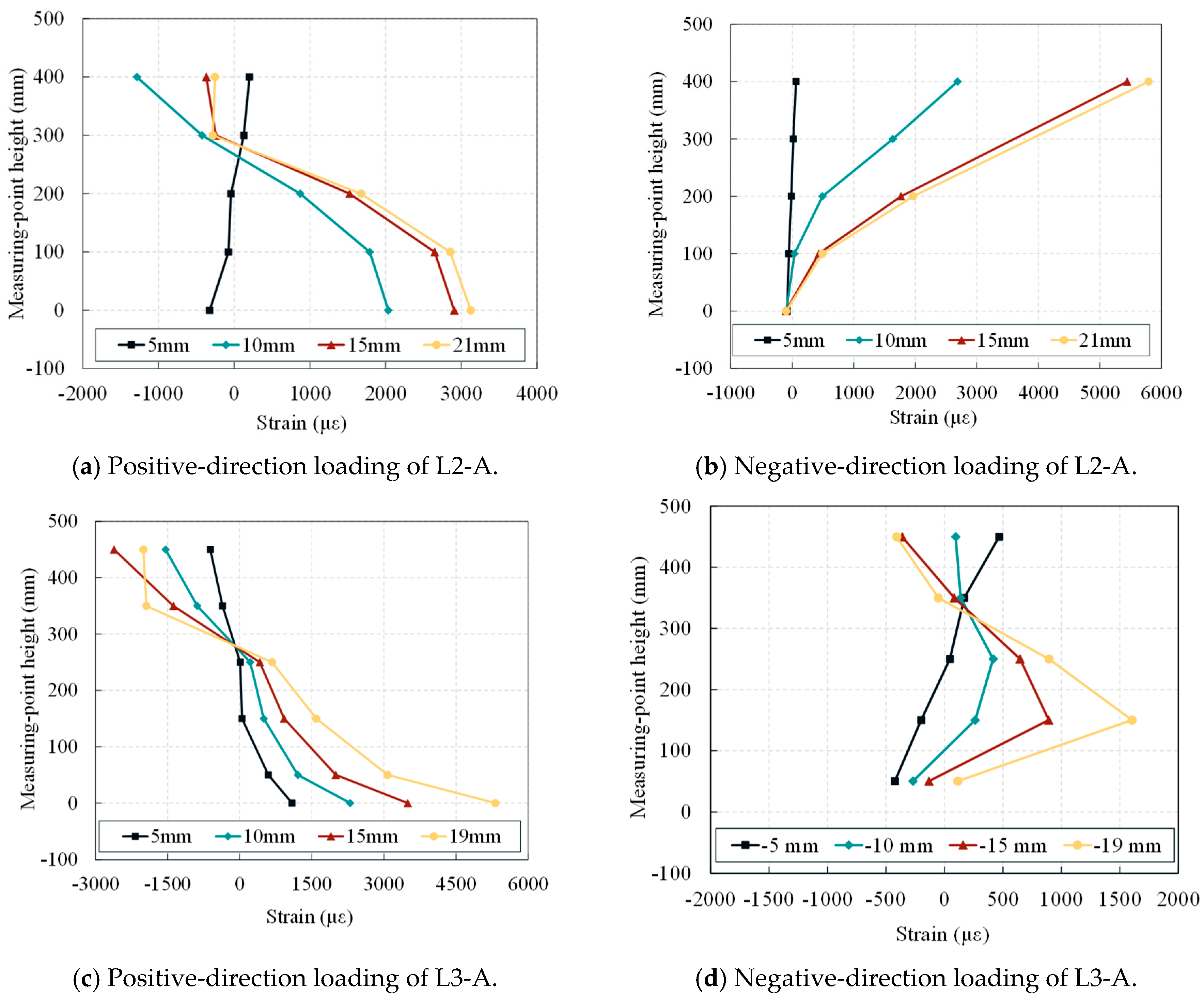 Buildings 15 03645 g014 Buildings 15 03645 g014