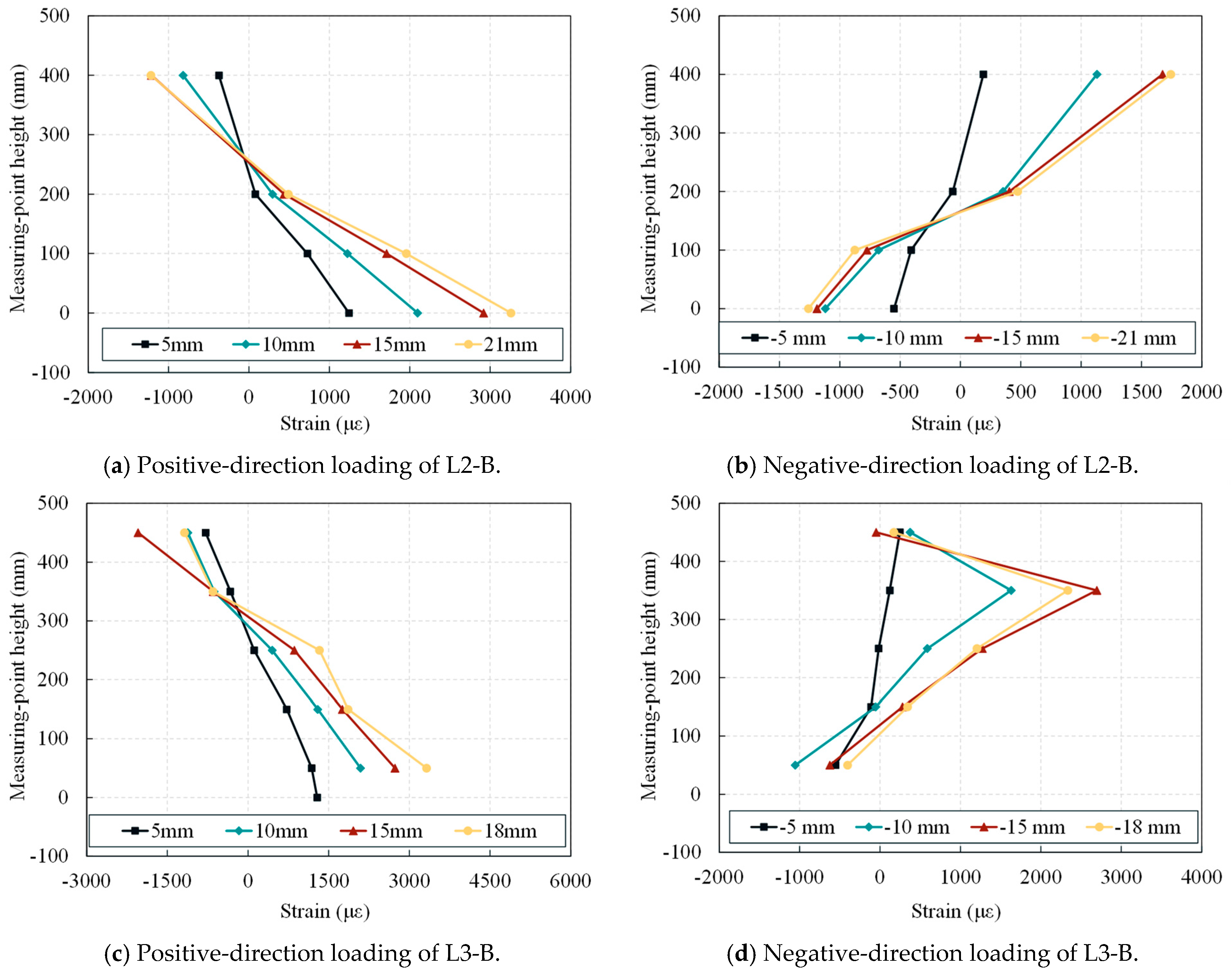 Buildings 15 03645 g015 Buildings 15 03645 g015