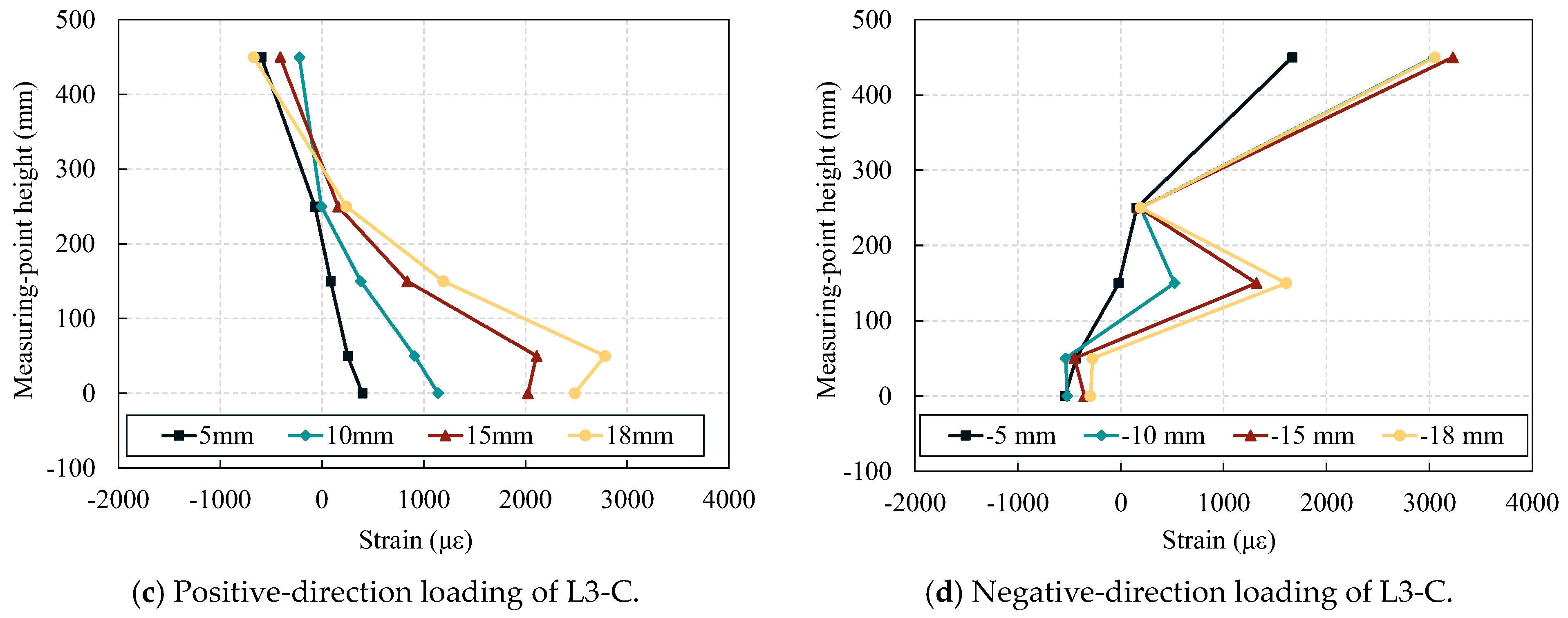 Buildings 15 03645 g016b Buildings 15 03645 g016b