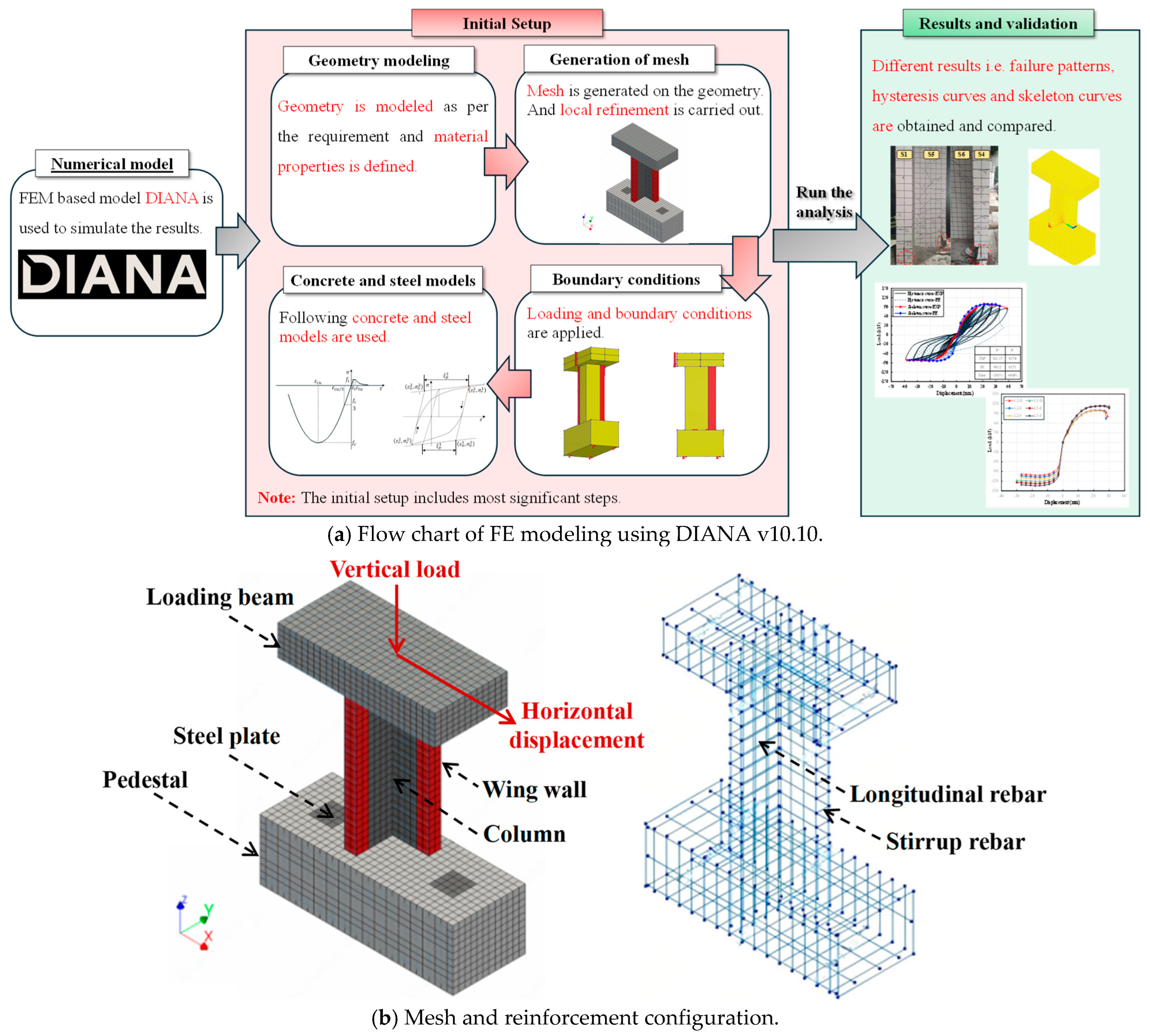 Buildings 15 03645 g017a Buildings 15 03645 g017a