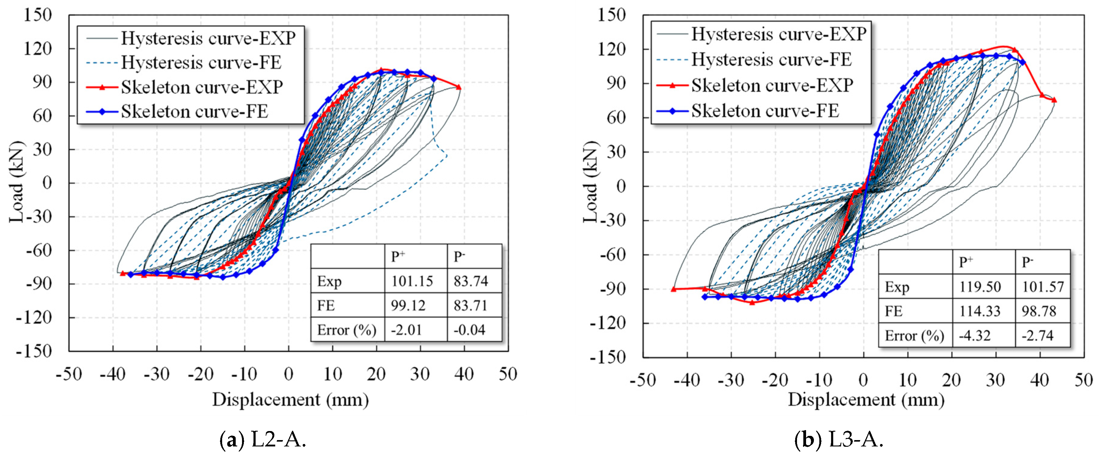 Buildings 15 03645 g018a Buildings 15 03645 g018a