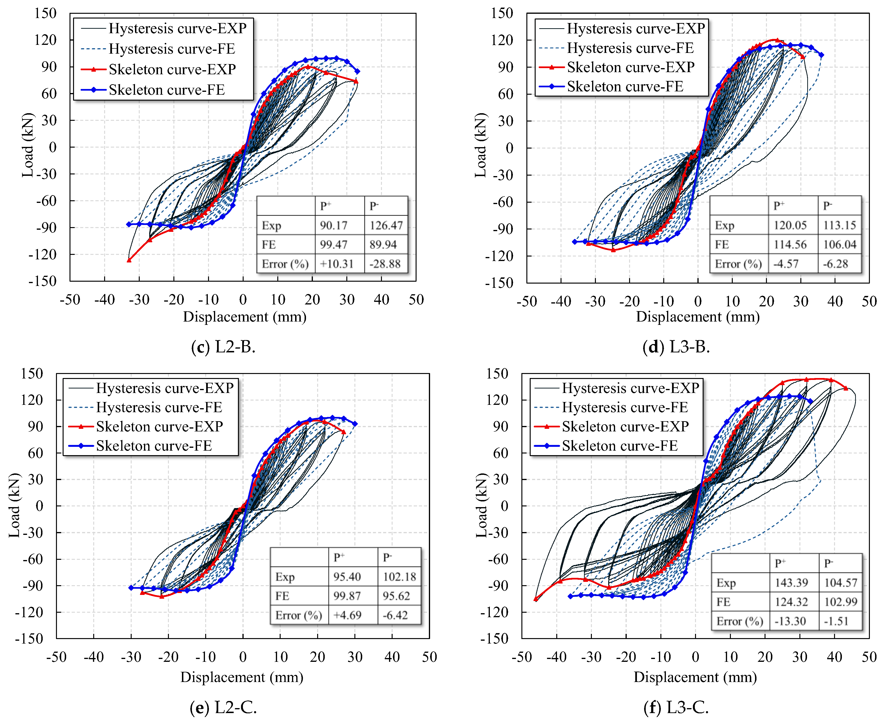 Buildings 15 03645 g018b Buildings 15 03645 g018b