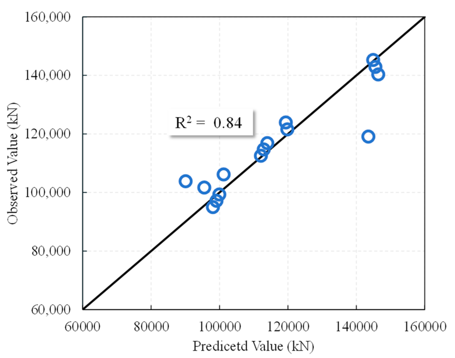 Buildings 15 03645 g021 Buildings 15 03645 g021