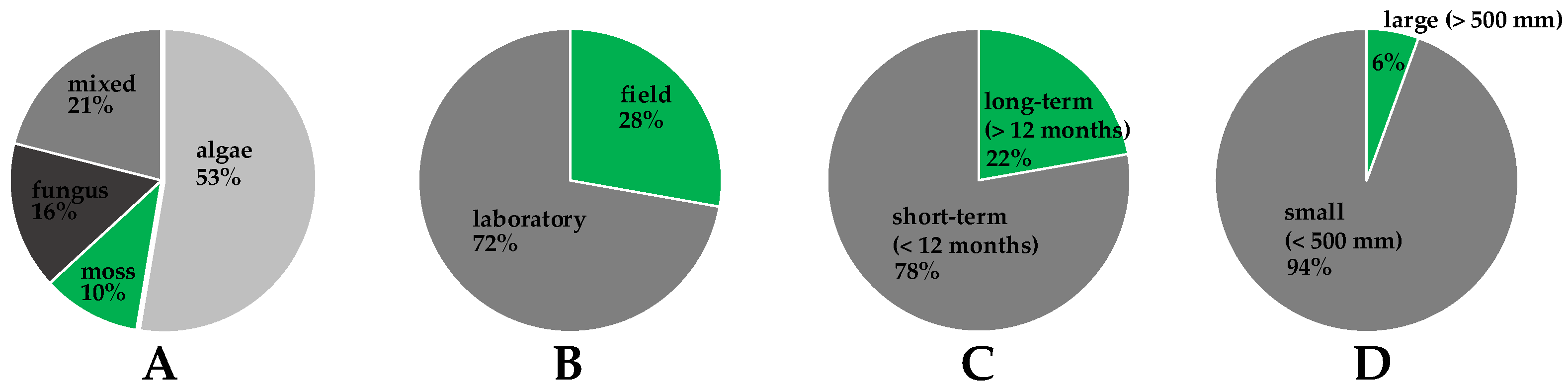 Buildings 15 03646 g003 Buildings 15 03646 g003