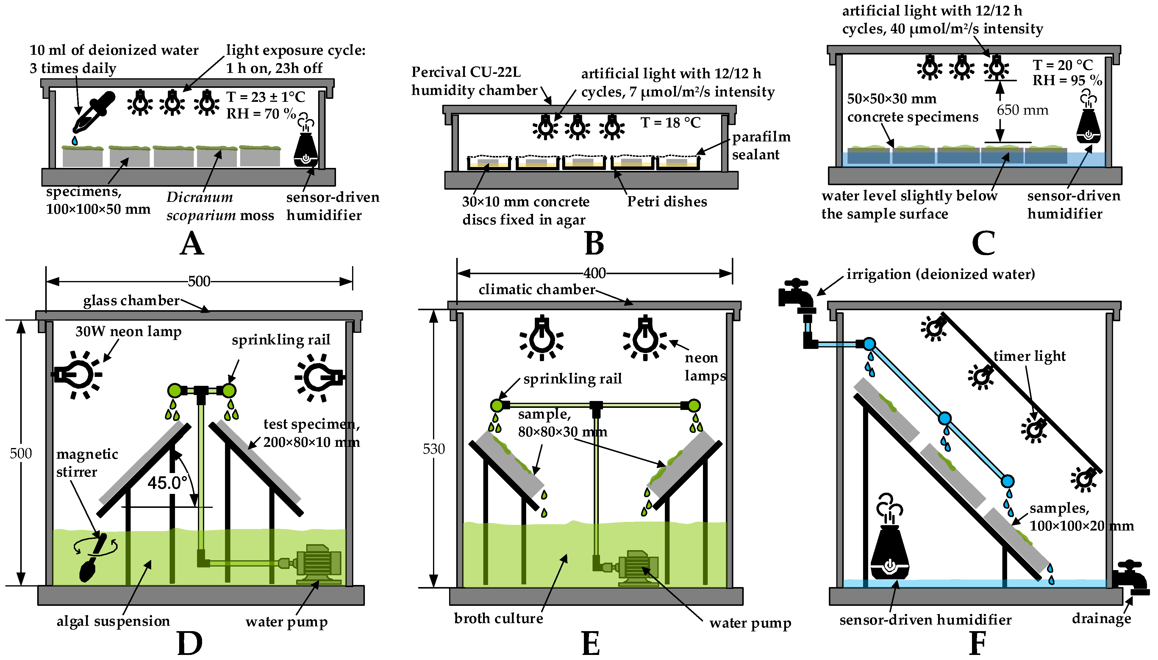 Buildings 15 03646 g004 Buildings 15 03646 g004