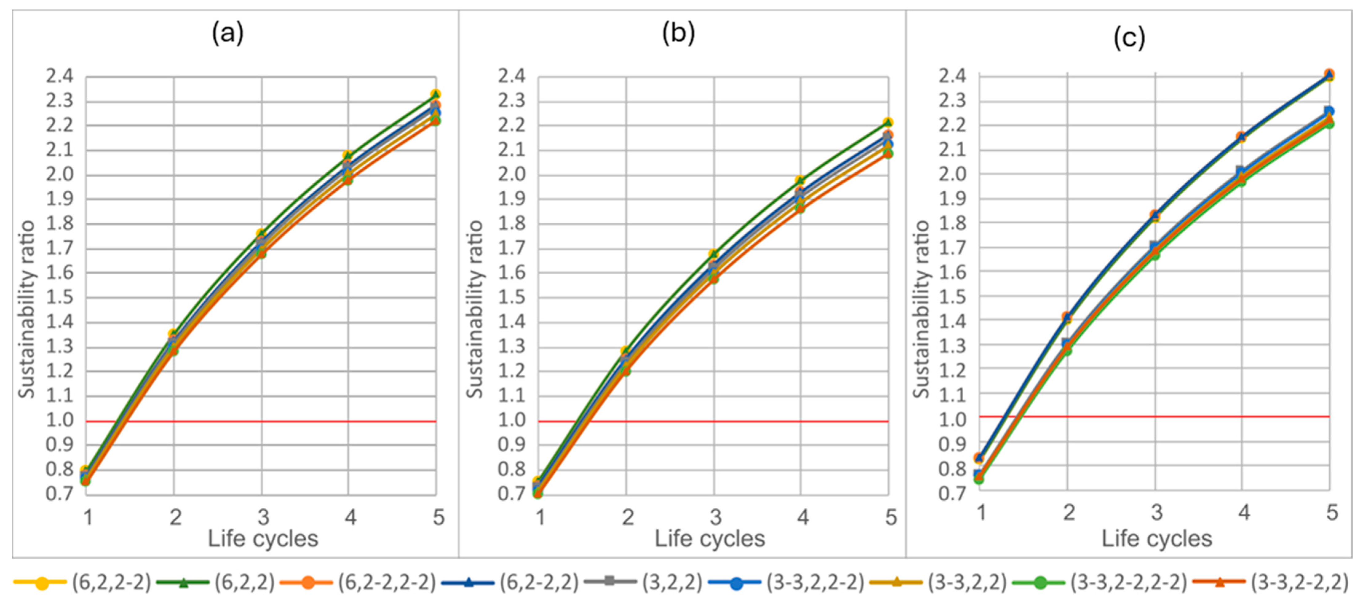 Buildings 15 03651 g008 Buildings 15 03651 g008