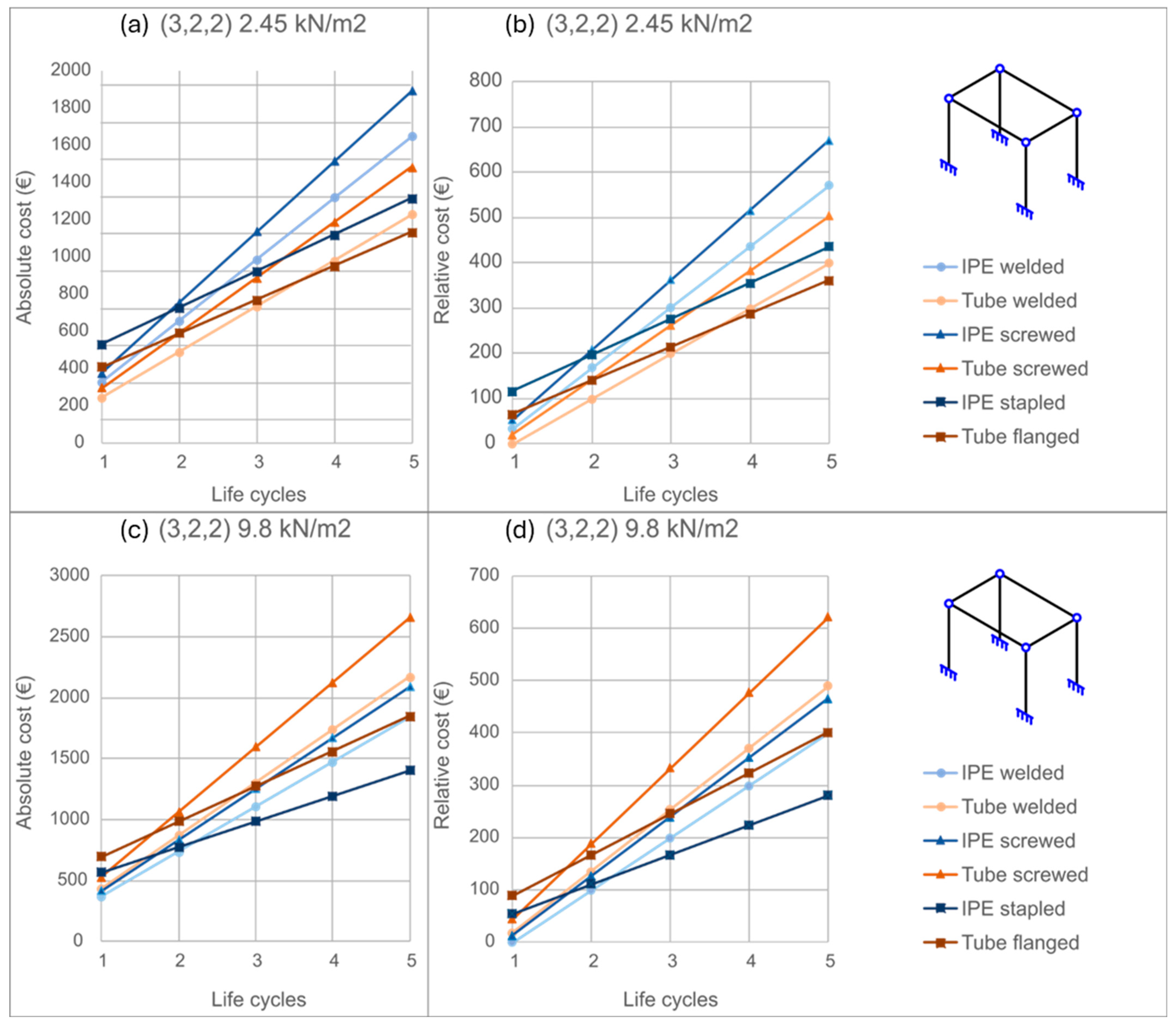 Buildings 15 03651 g010 Buildings 15 03651 g010