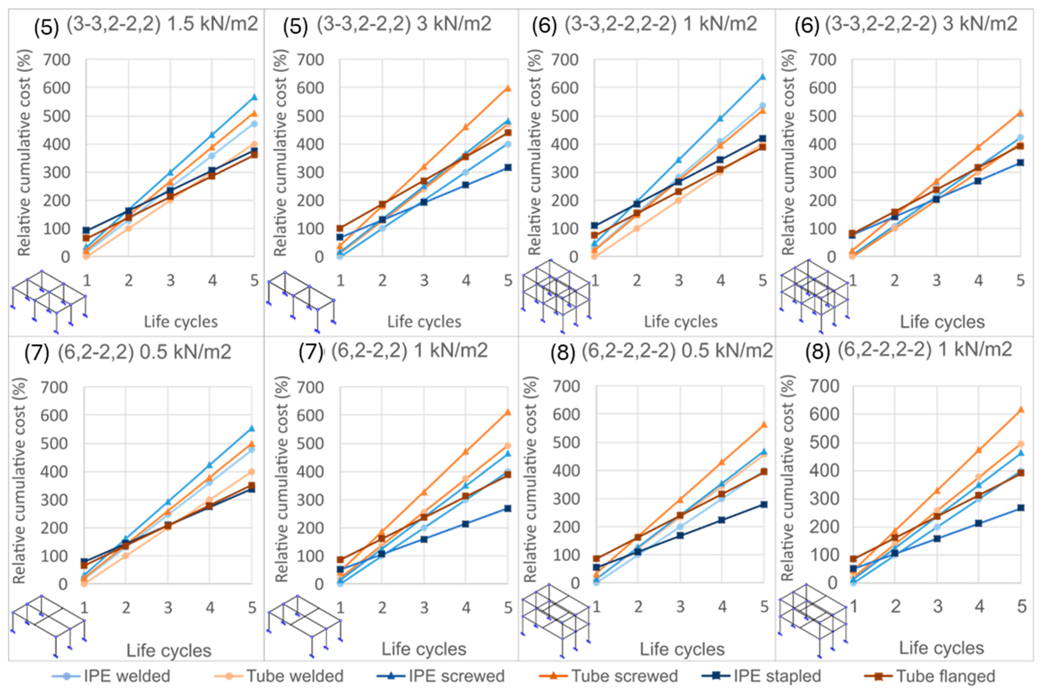 Buildings 15 03651 g012 Buildings 15 03651 g012