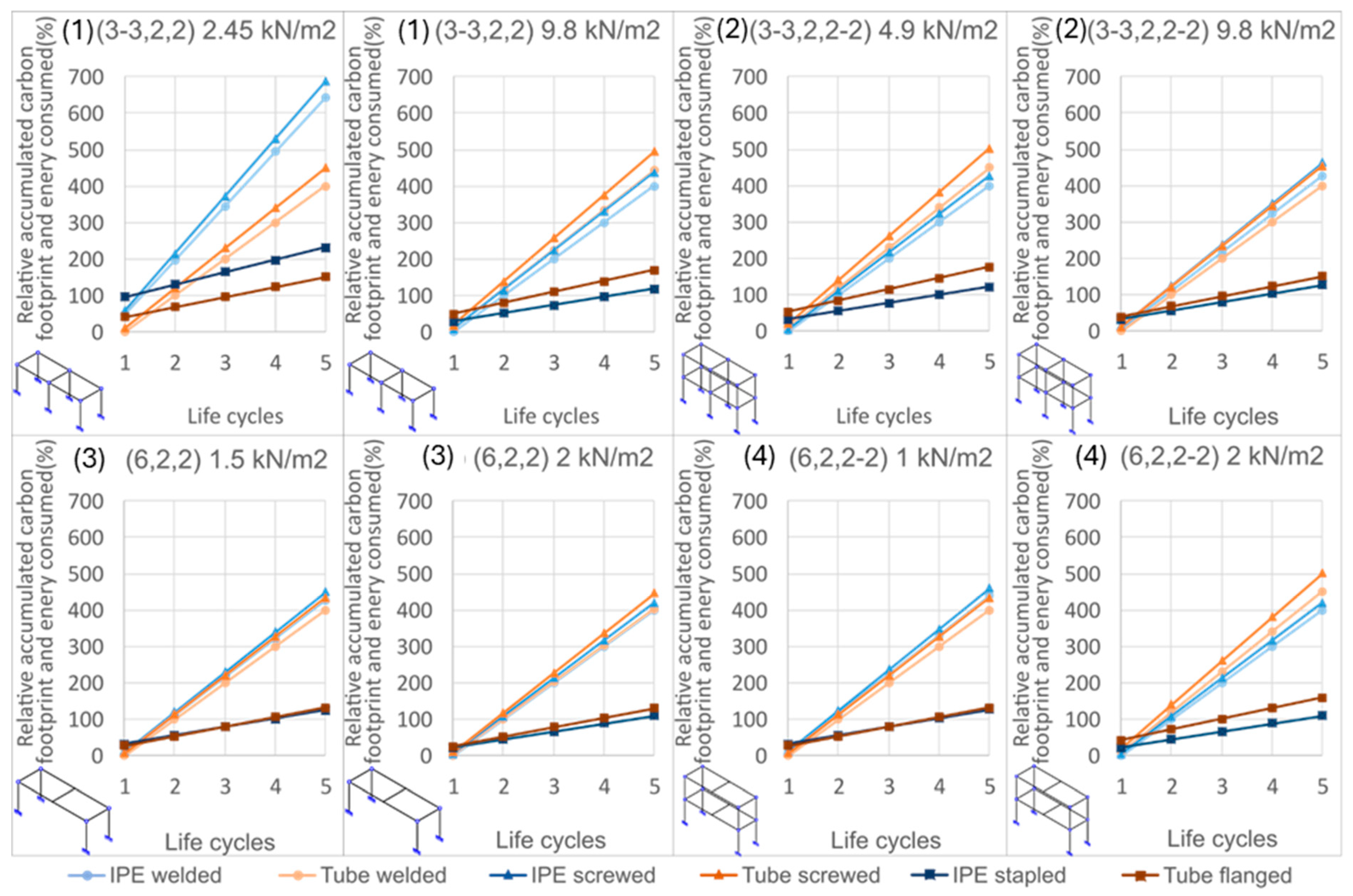 Buildings 15 03651 g015 Buildings 15 03651 g015