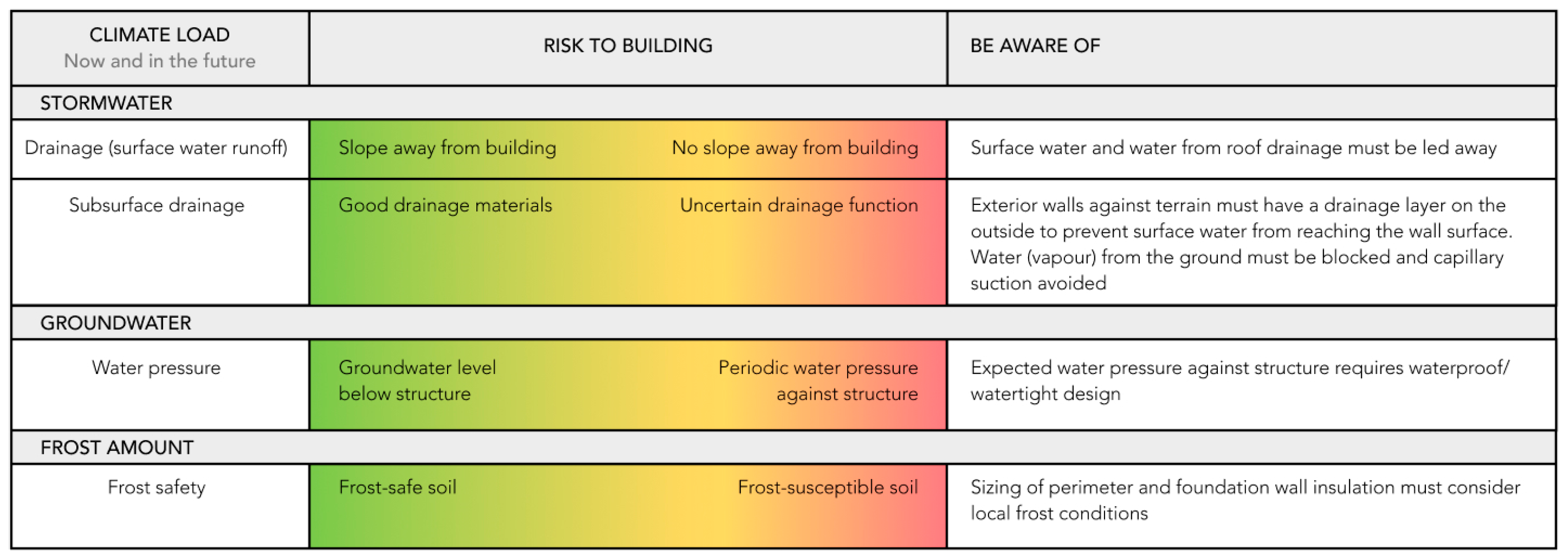 Buildings 15 03653 g004 Buildings 15 03653 g004