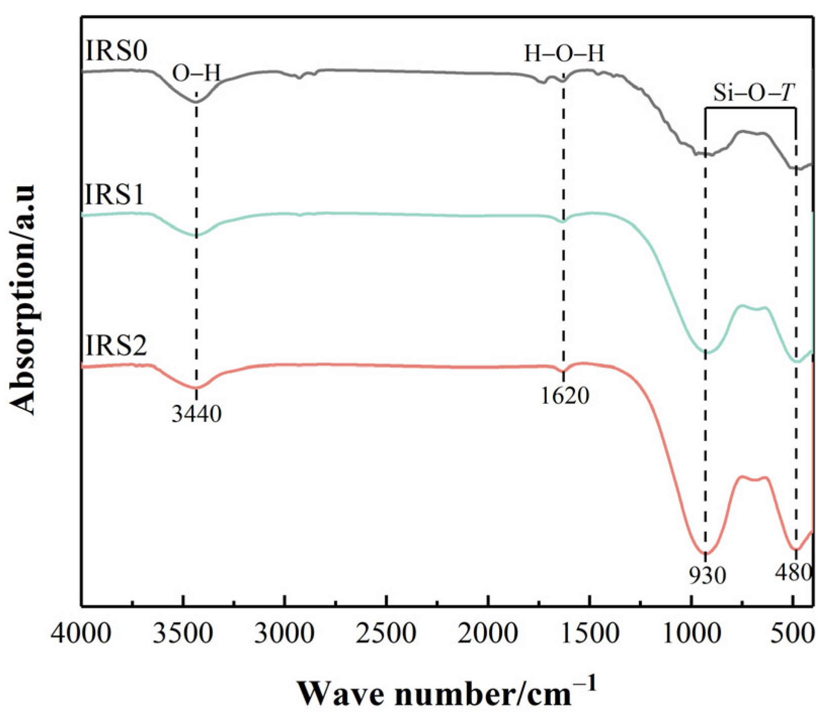 Buildings 15 03654 g003 Buildings 15 03654 g003