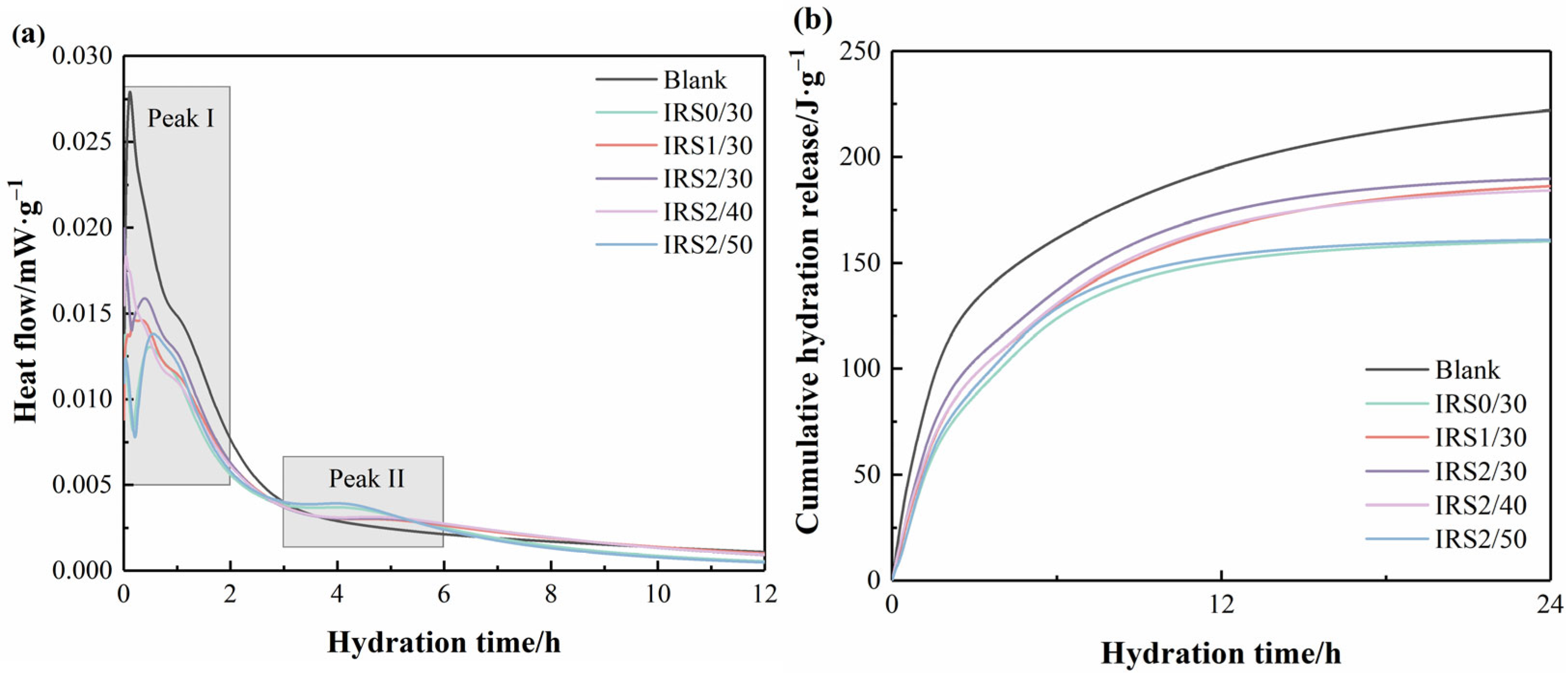 Buildings 15 03654 g006 Buildings 15 03654 g006
