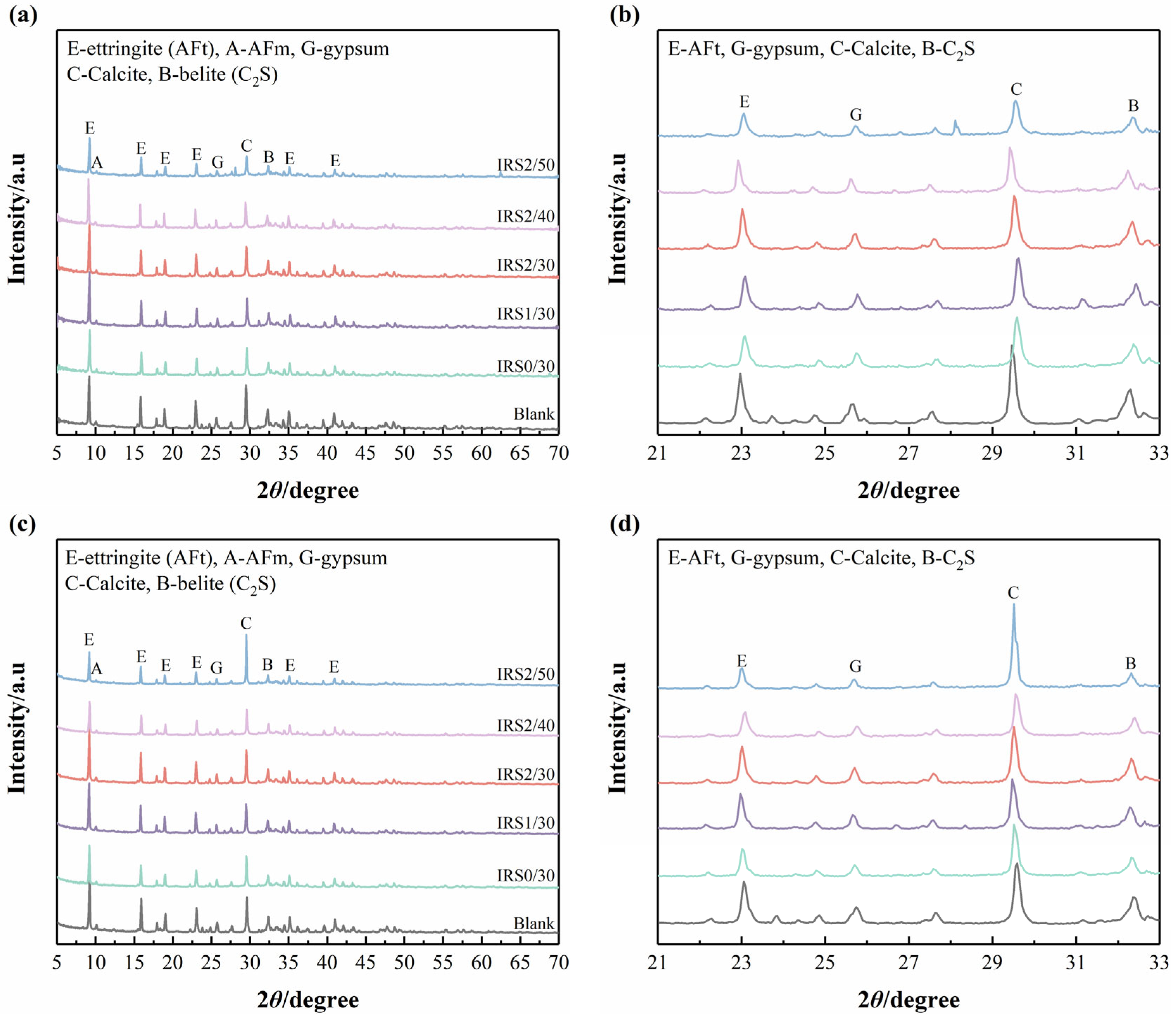Buildings 15 03654 g007 Buildings 15 03654 g007