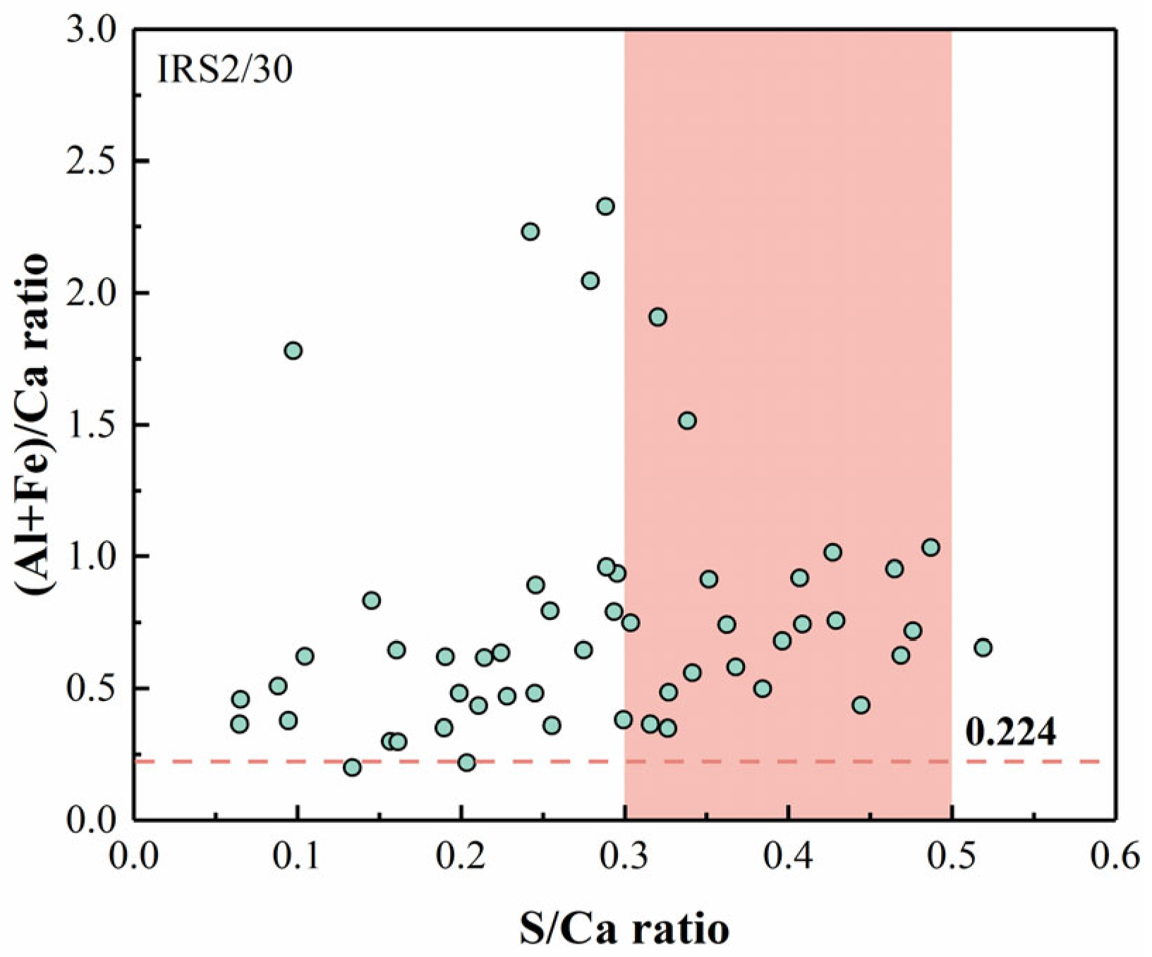 Buildings 15 03654 g013 Buildings 15 03654 g013