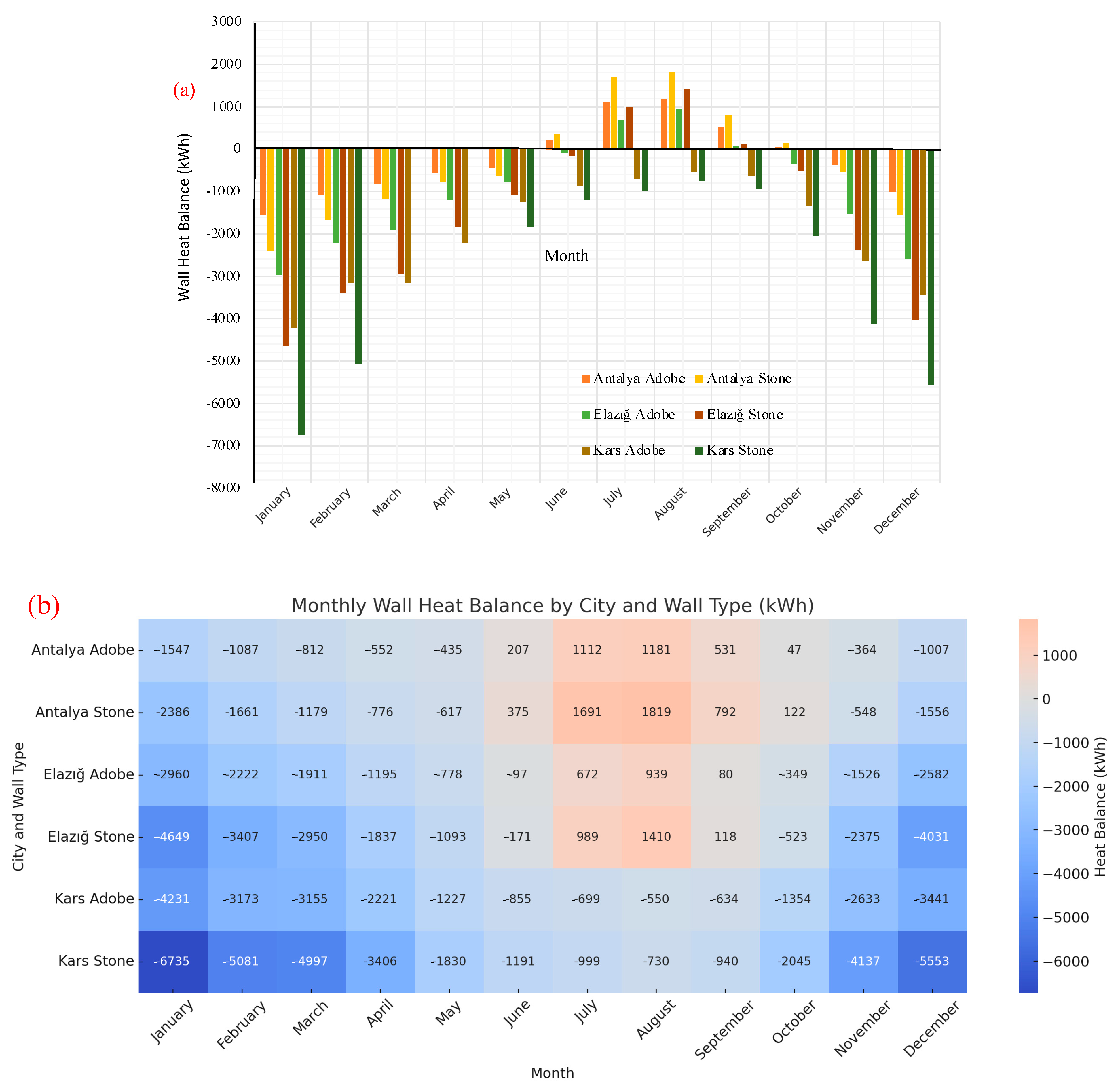 Buildings 15 03660 g005 Buildings 15 03660 g005