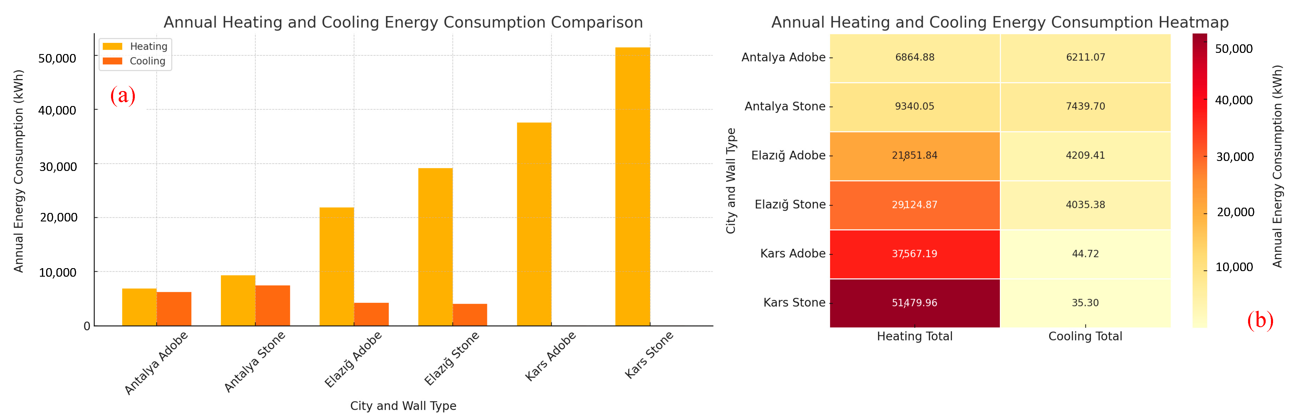 Buildings 15 03660 g008 Buildings 15 03660 g008