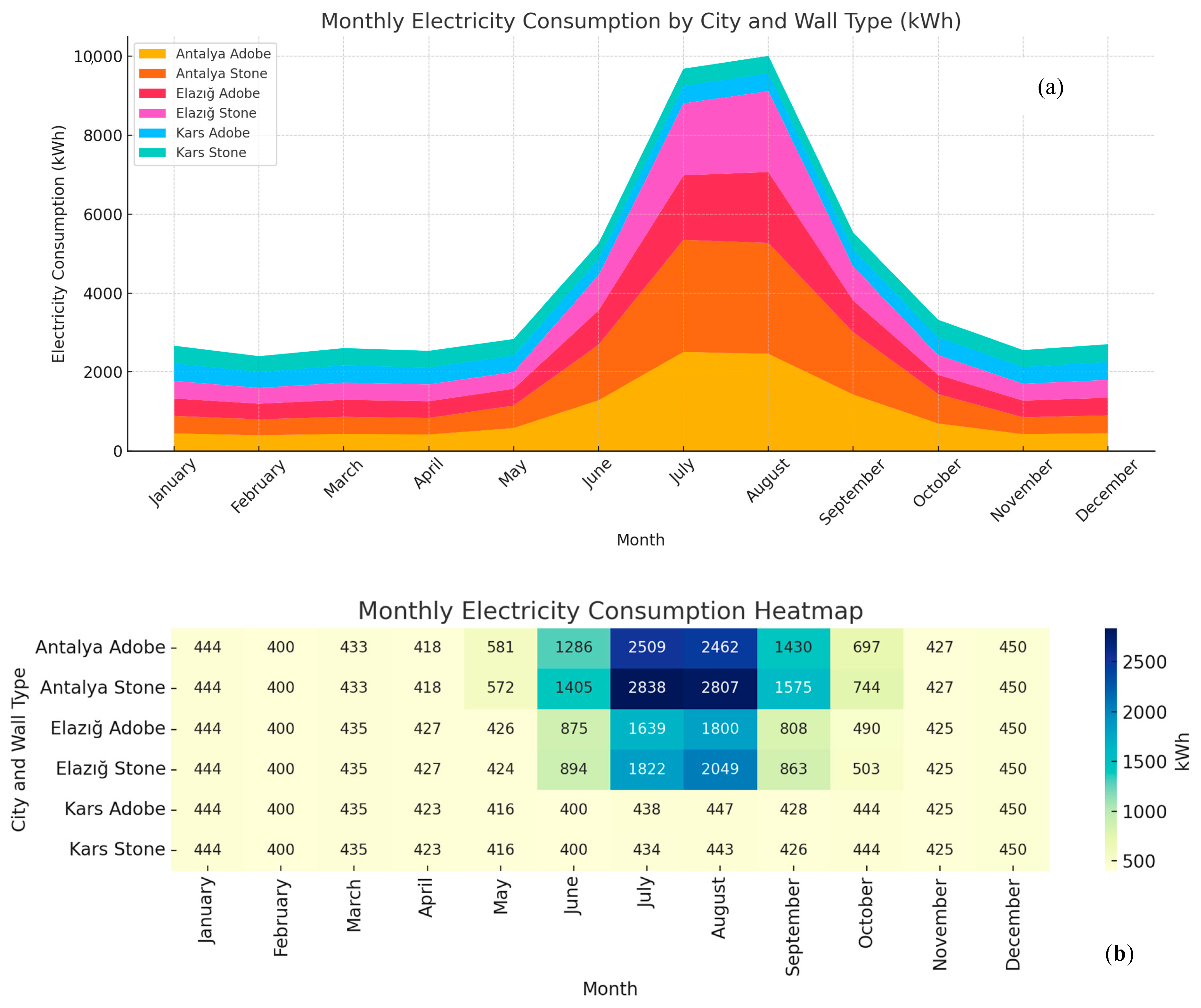 Buildings 15 03660 g009 Buildings 15 03660 g009