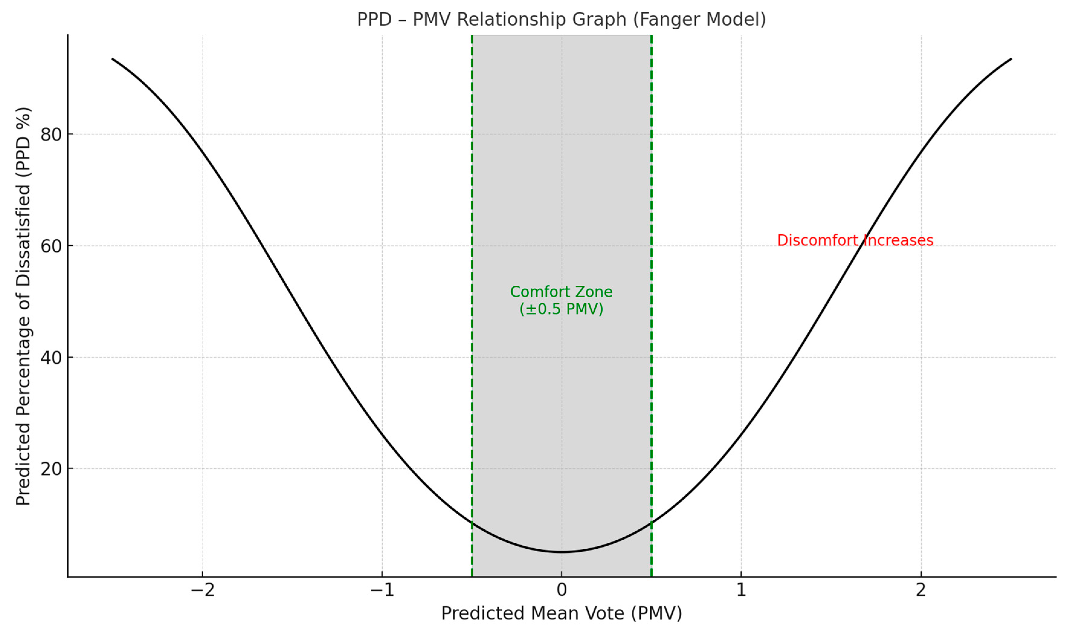 Buildings 15 03660 g012 Buildings 15 03660 g012