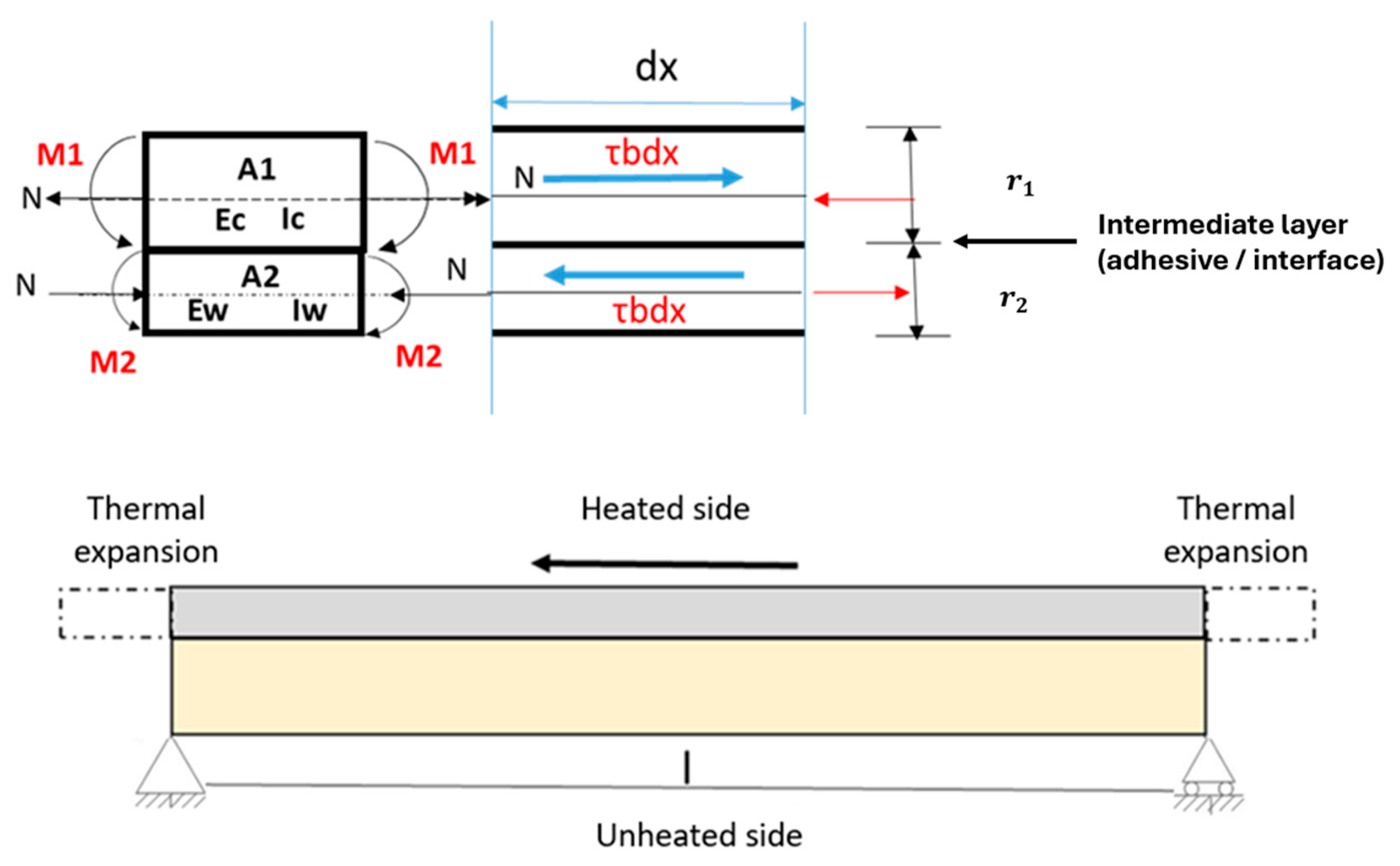 Buildings 15 03664 g001 Buildings 15 03664 g001