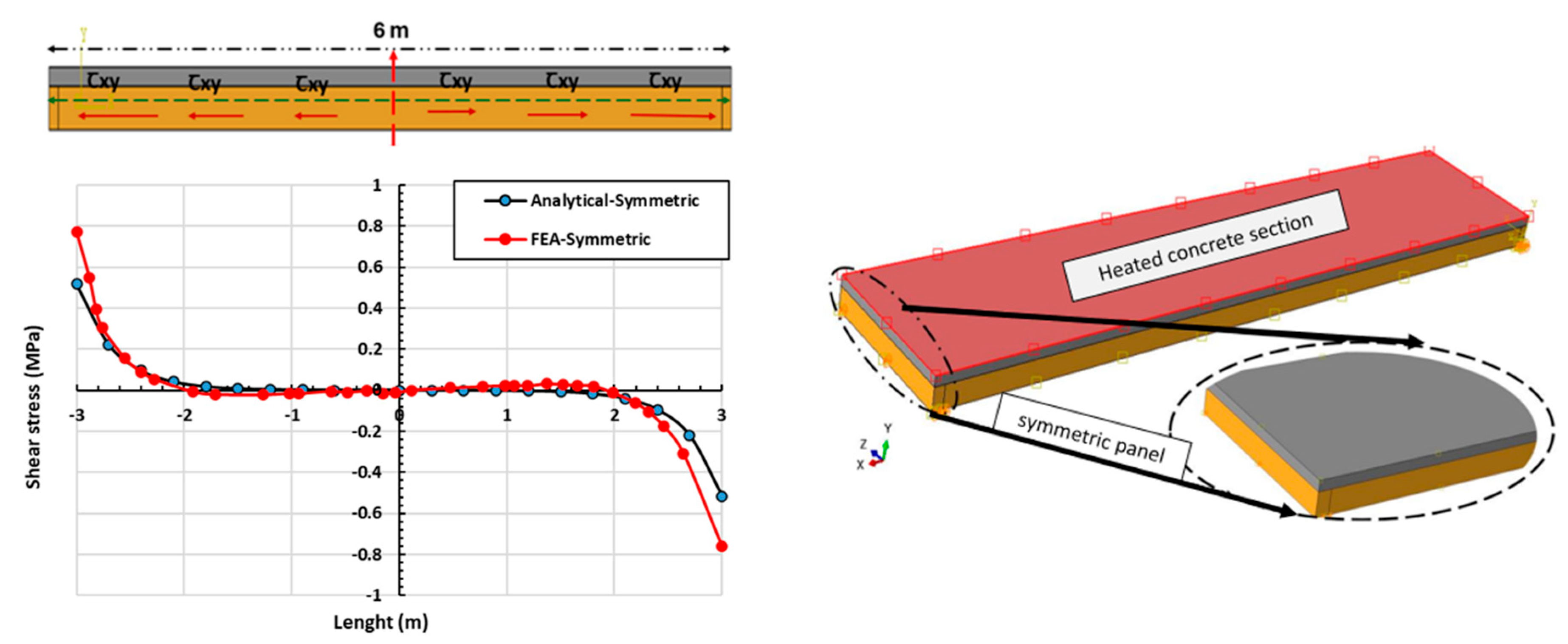 Buildings 15 03664 g010 Buildings 15 03664 g010