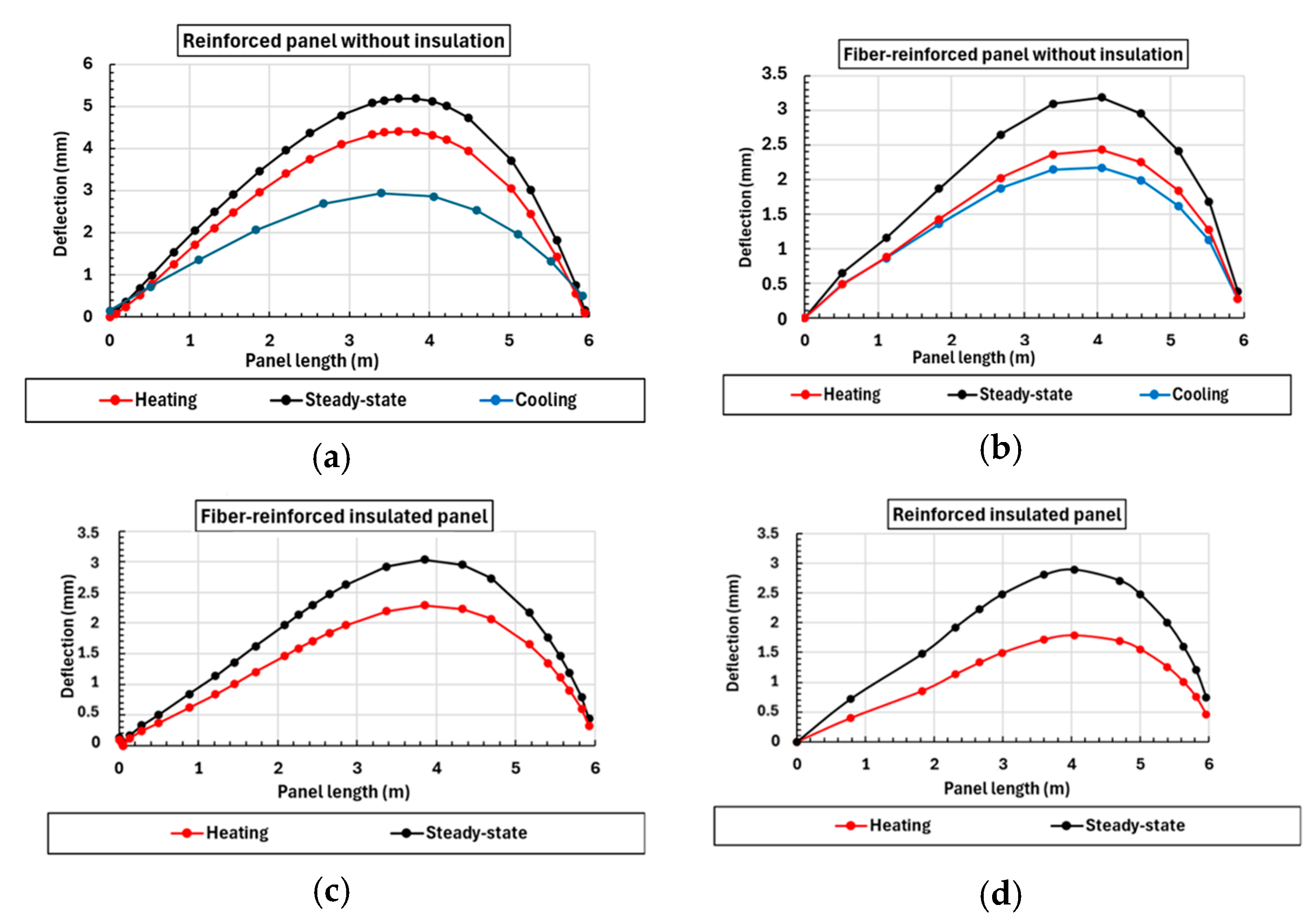 Buildings 15 03664 g013 Buildings 15 03664 g013