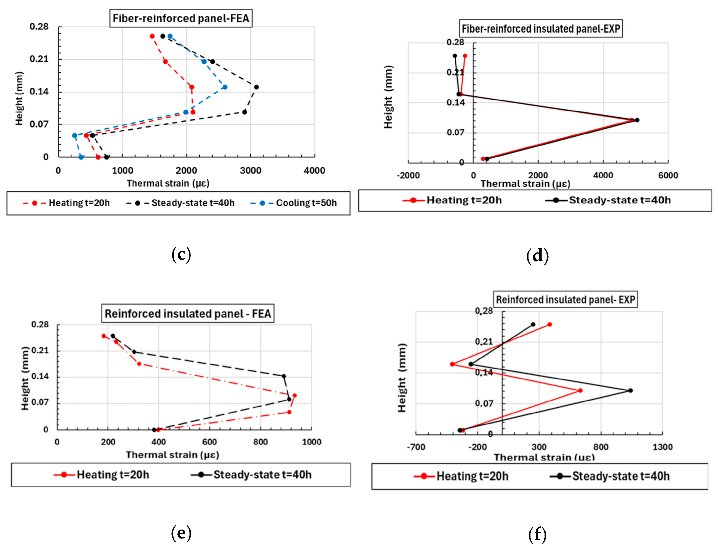 Buildings 15 03664 g016b Buildings 15 03664 g016b