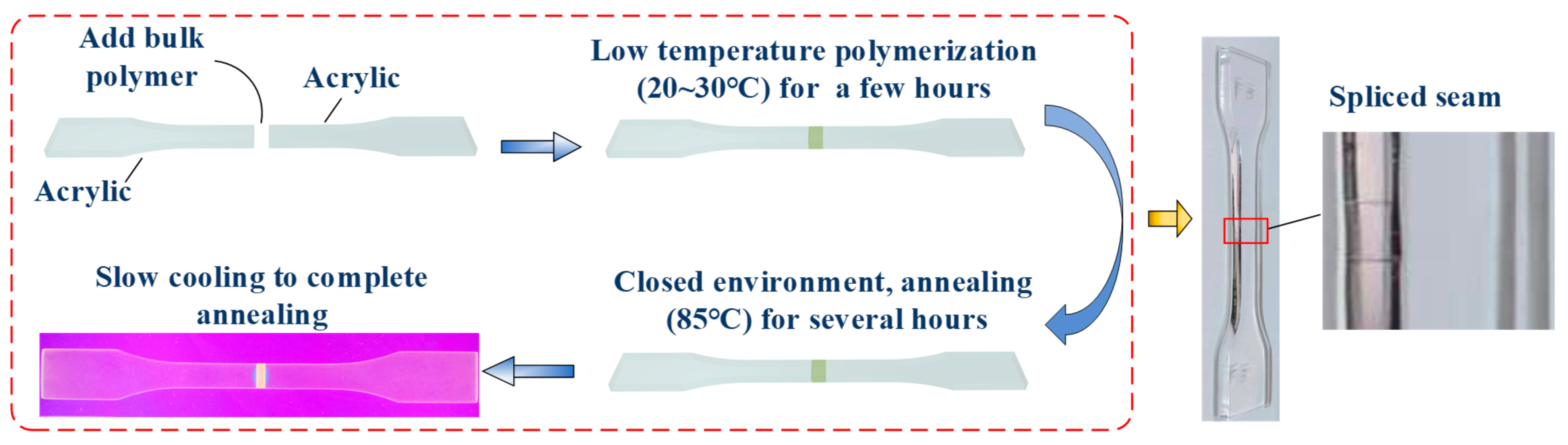 Buildings 15 03677 g002 Buildings 15 03677 g002