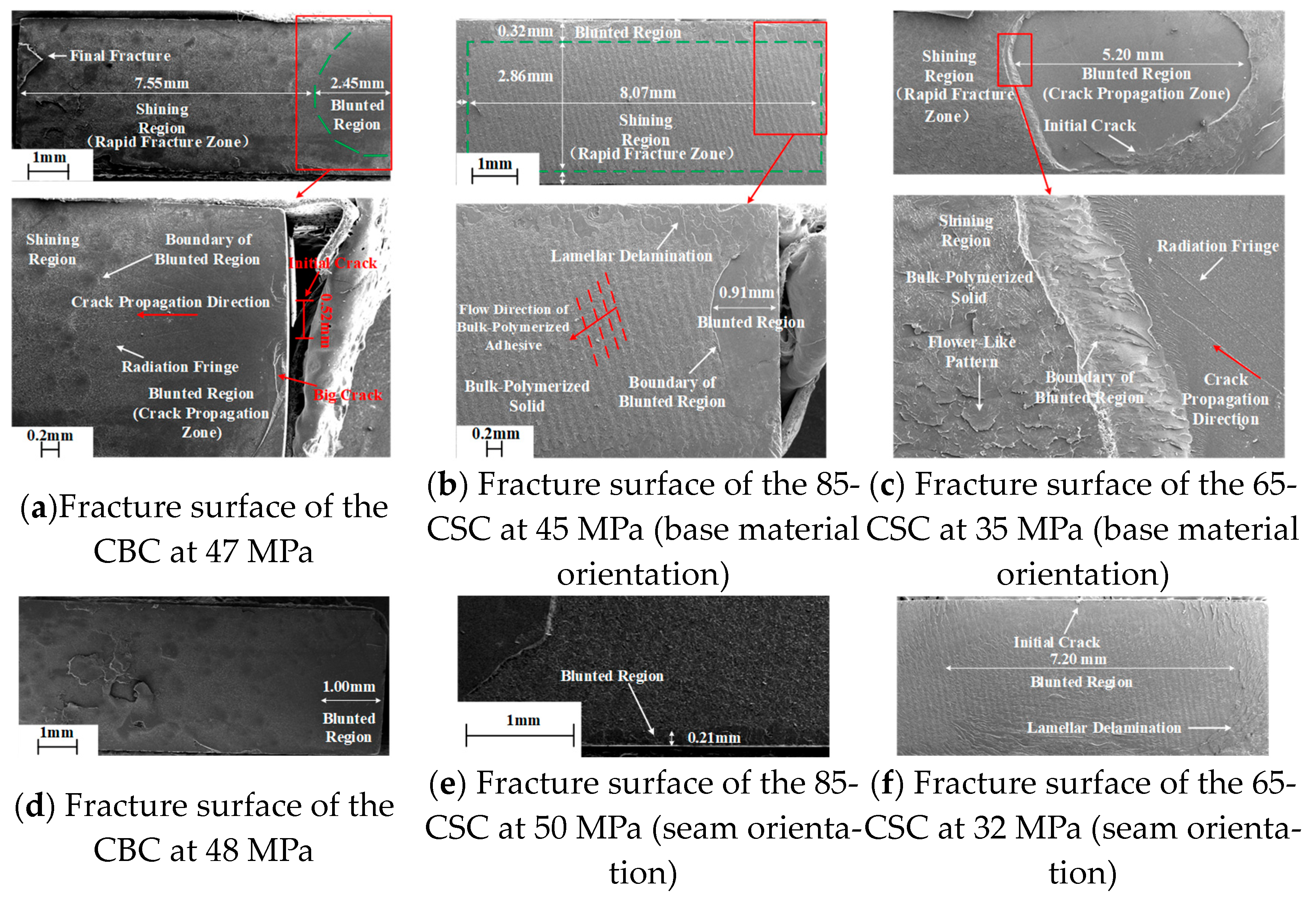 Buildings 15 03677 g009 Buildings 15 03677 g009