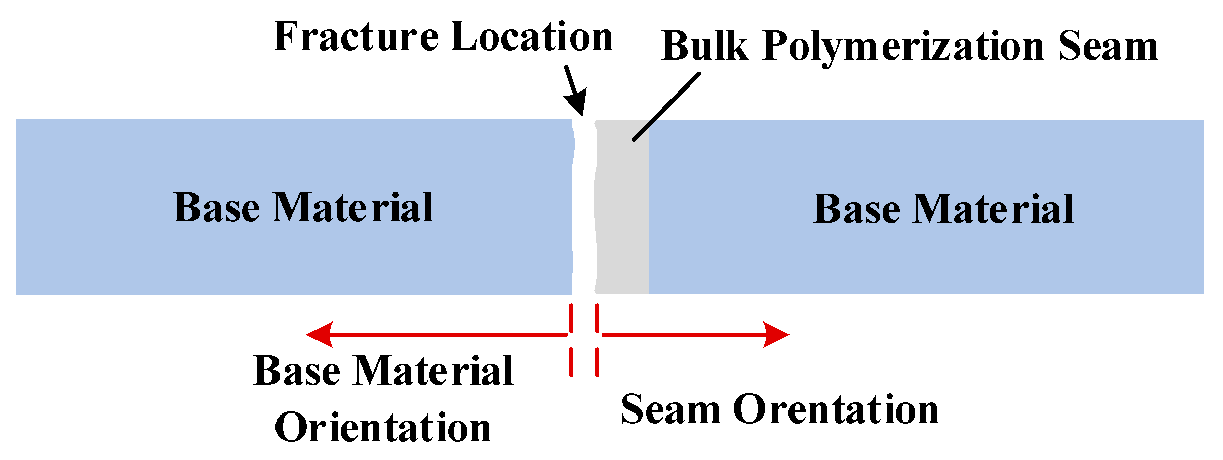 Buildings 15 03677 g010 Buildings 15 03677 g010
