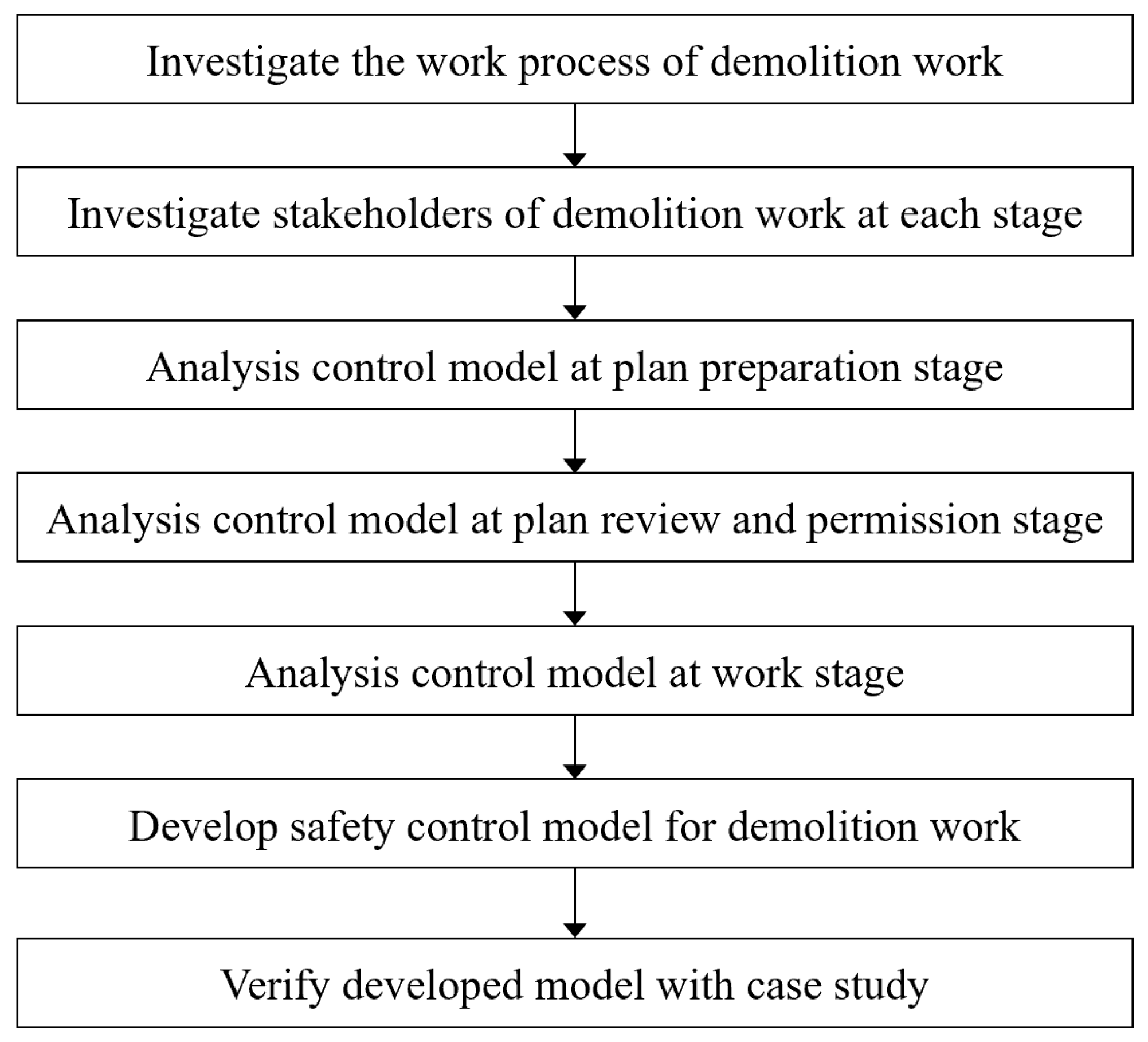Buildings 15 03680 g005 Buildings 15 03680 g005