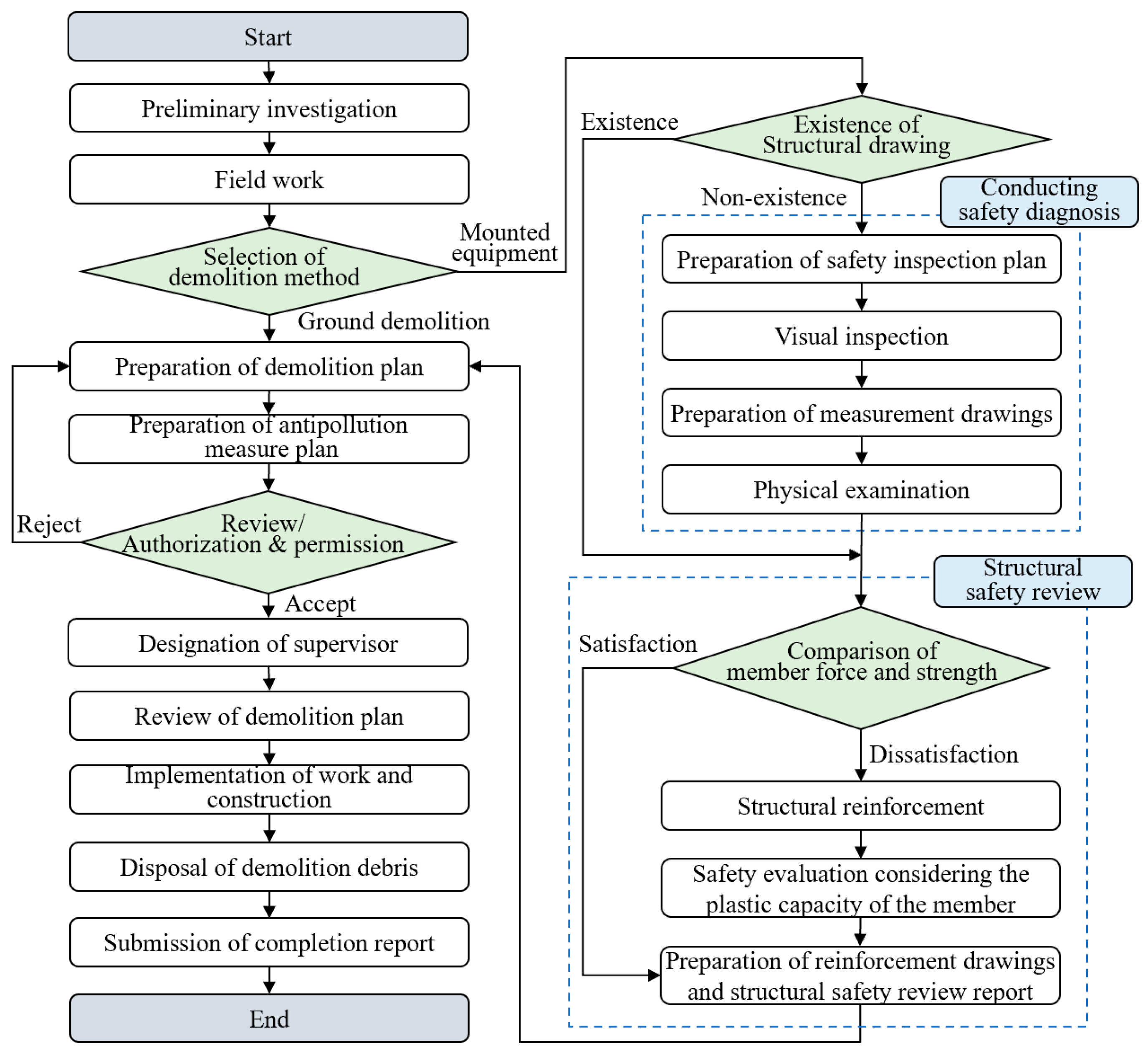 Buildings 15 03680 g006 Buildings 15 03680 g006