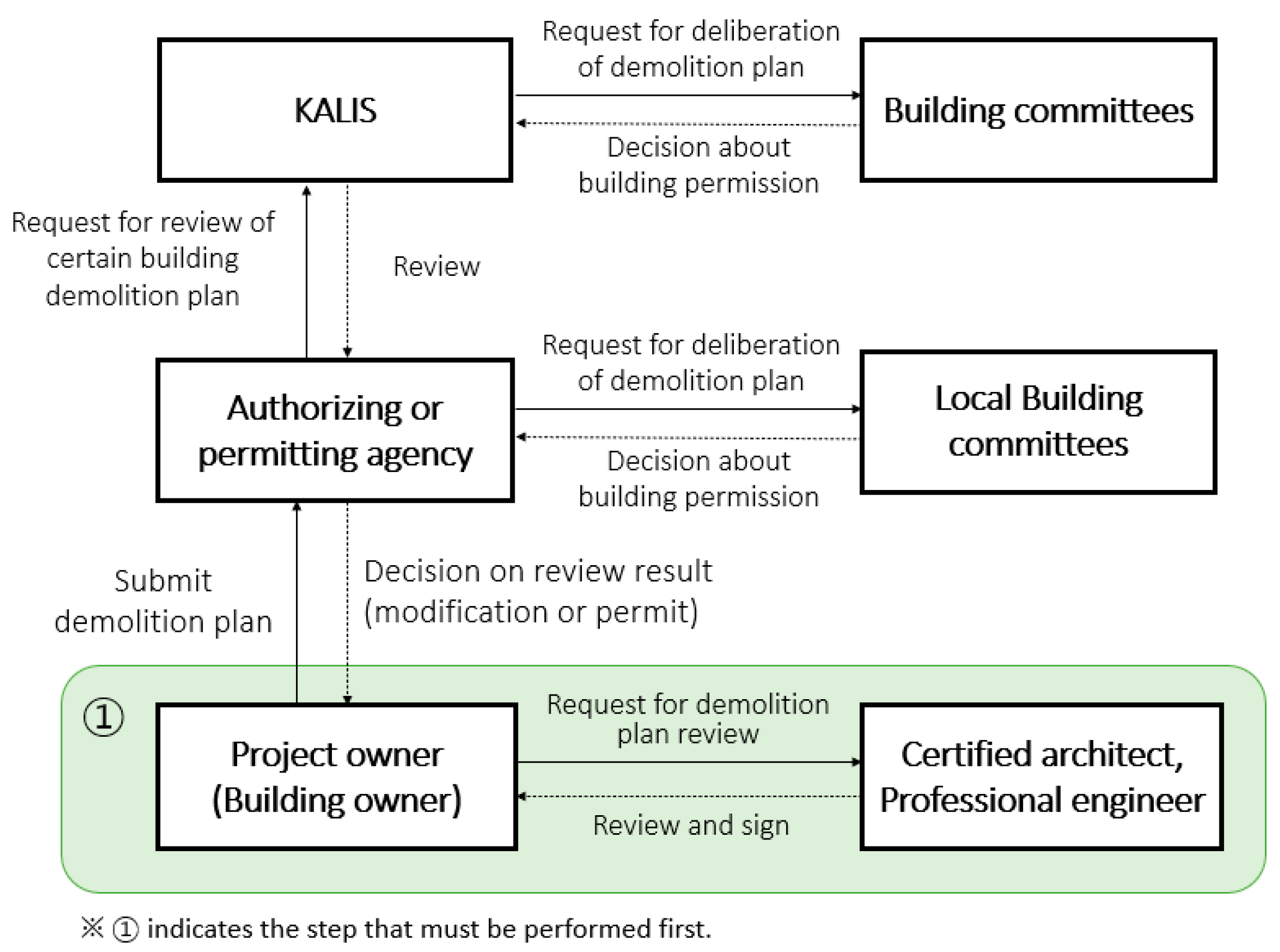 Buildings 15 03680 g008 Buildings 15 03680 g008