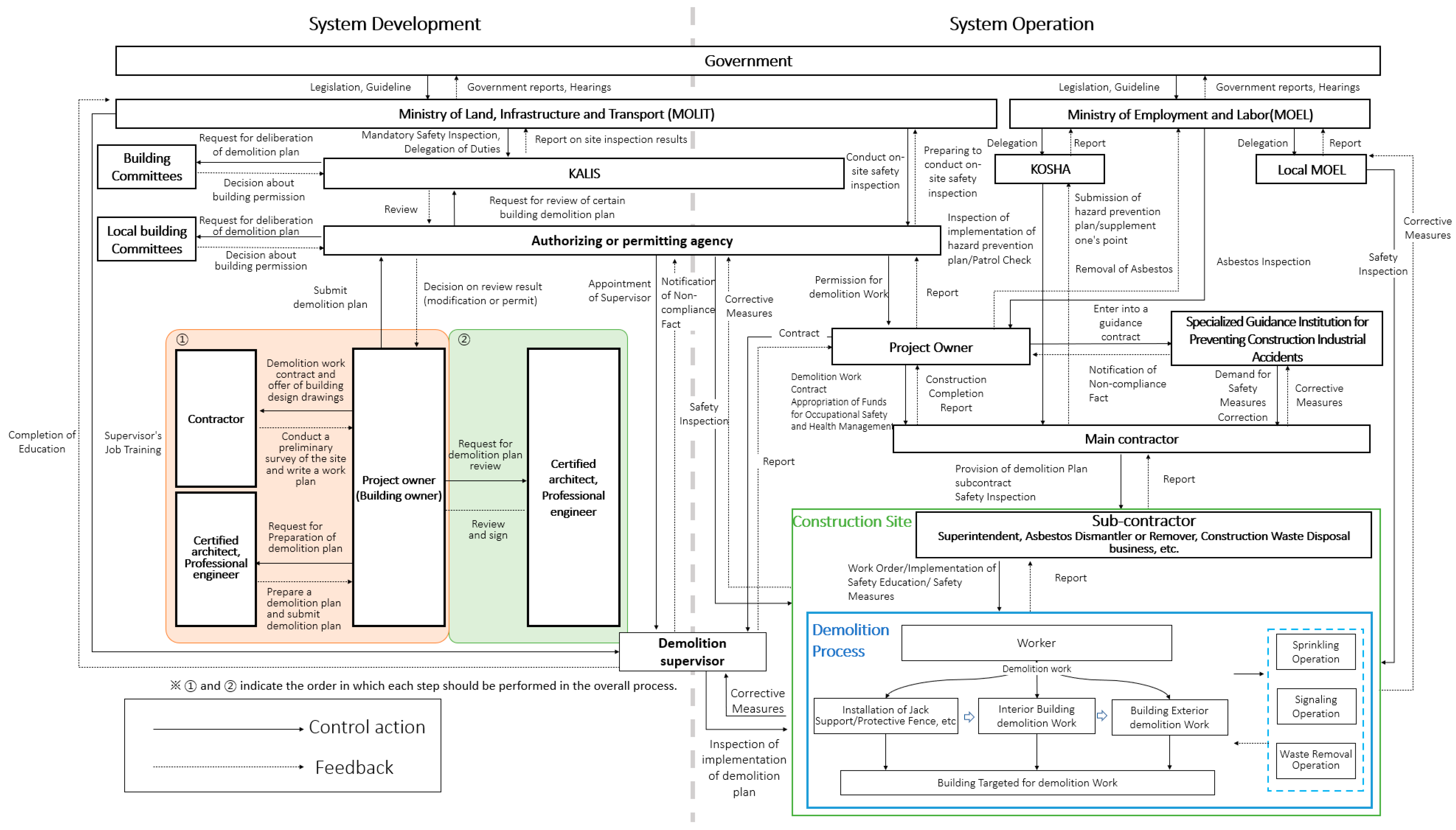 Buildings 15 03680 g010 Buildings 15 03680 g010