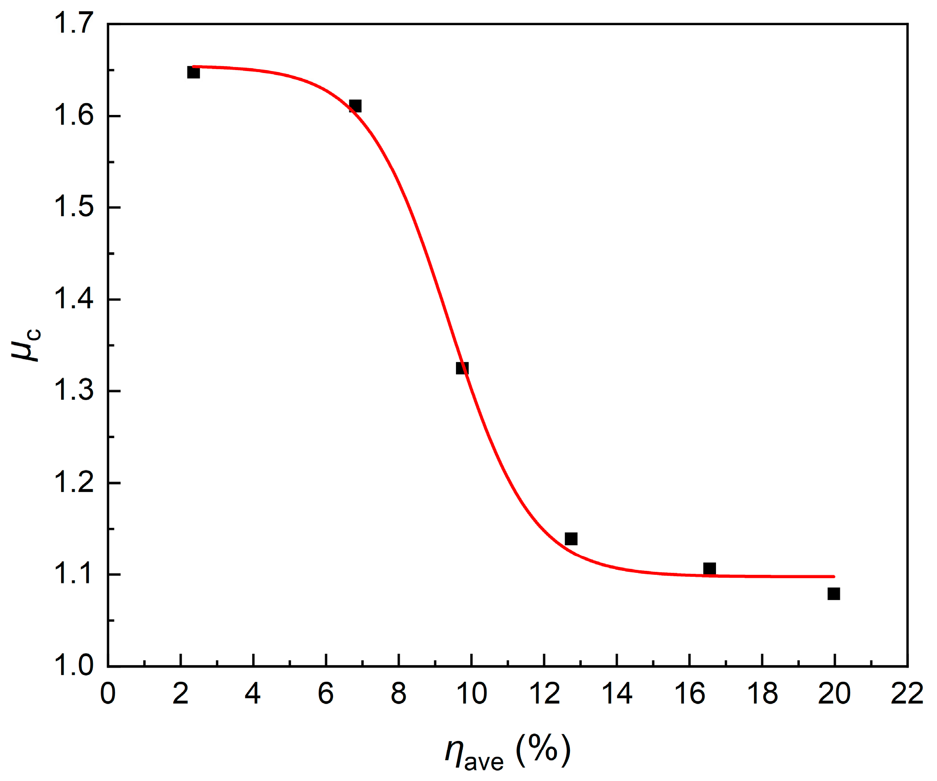 Buildings 15 03681 g008 Buildings 15 03681 g008