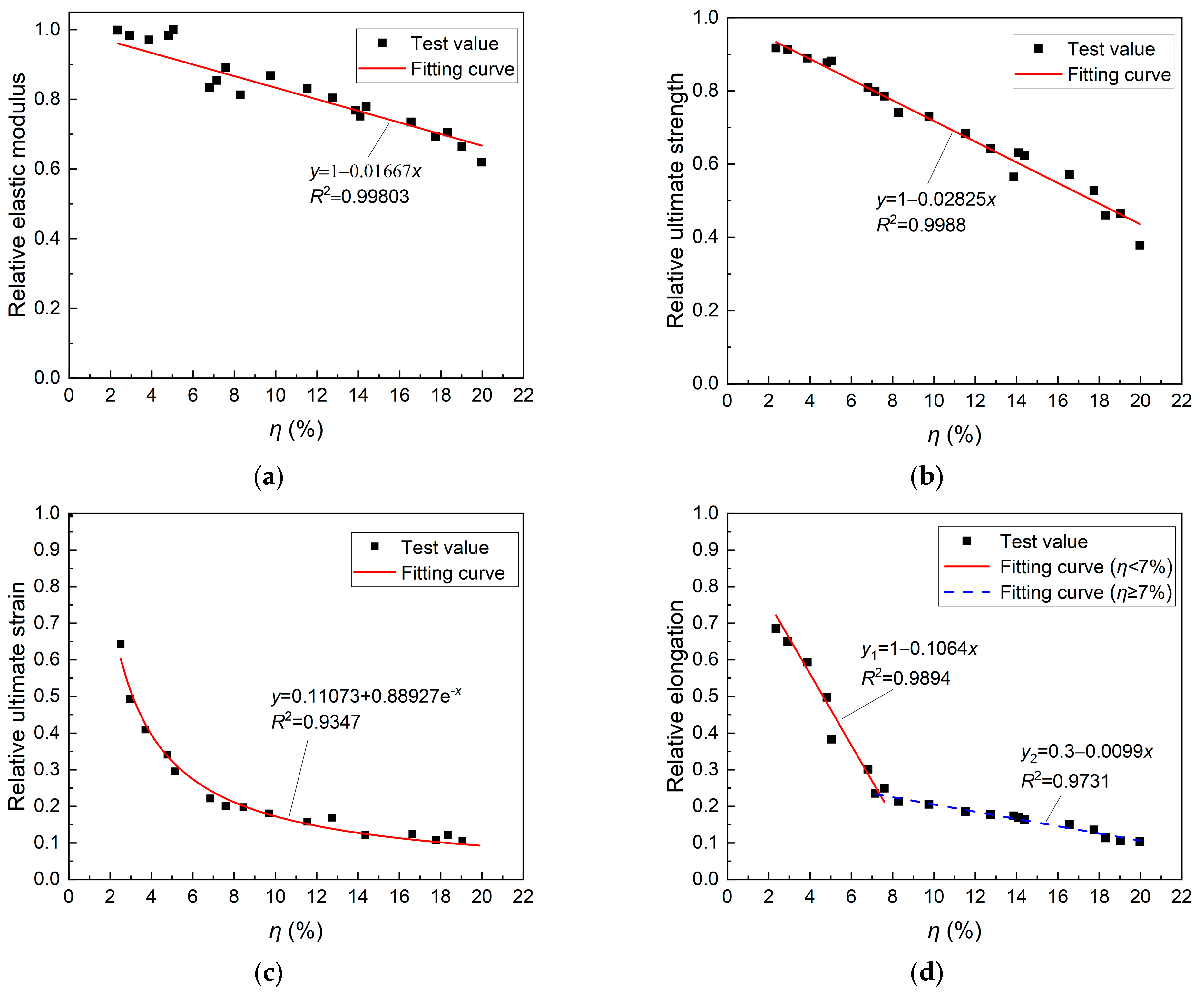 Buildings 15 03681 g010 Buildings 15 03681 g010