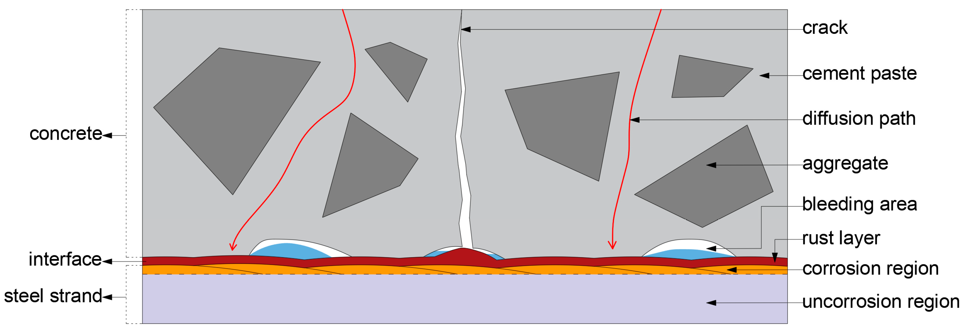 Buildings 15 03681 g015 Buildings 15 03681 g015
